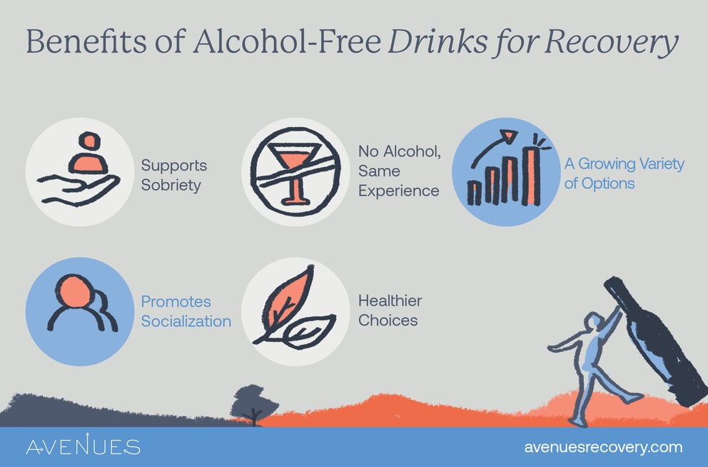 Infographic explaining benefits of alcohol-free drinks for recovery as Avenues Recovery explores best non-alcoholic cocktails and mocktails near me in Colorado