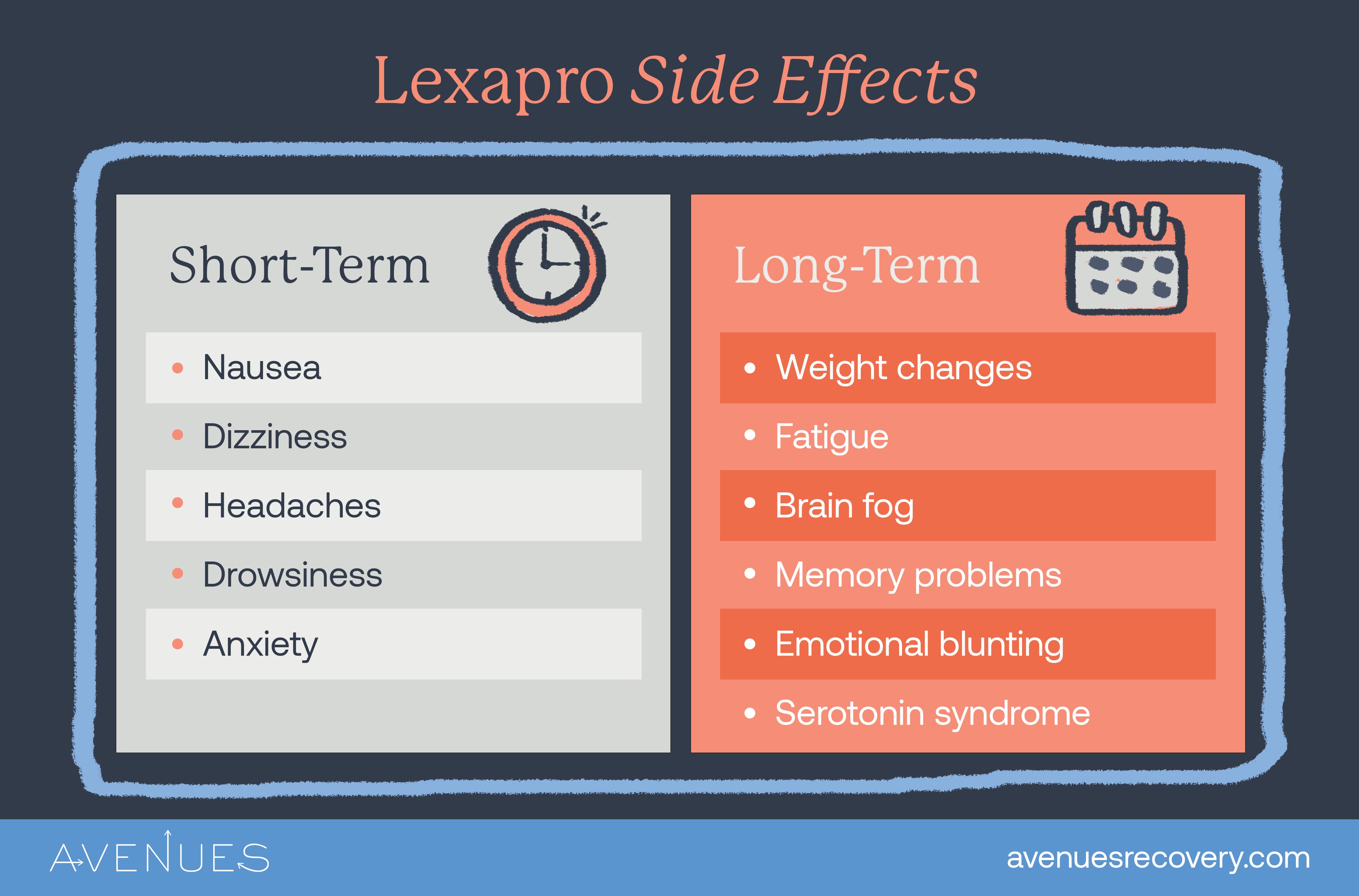 Image of infographic explaining short and long-term Lexapro side effects as Avenues Recovery explores "Is Lexapro Addictive"?
