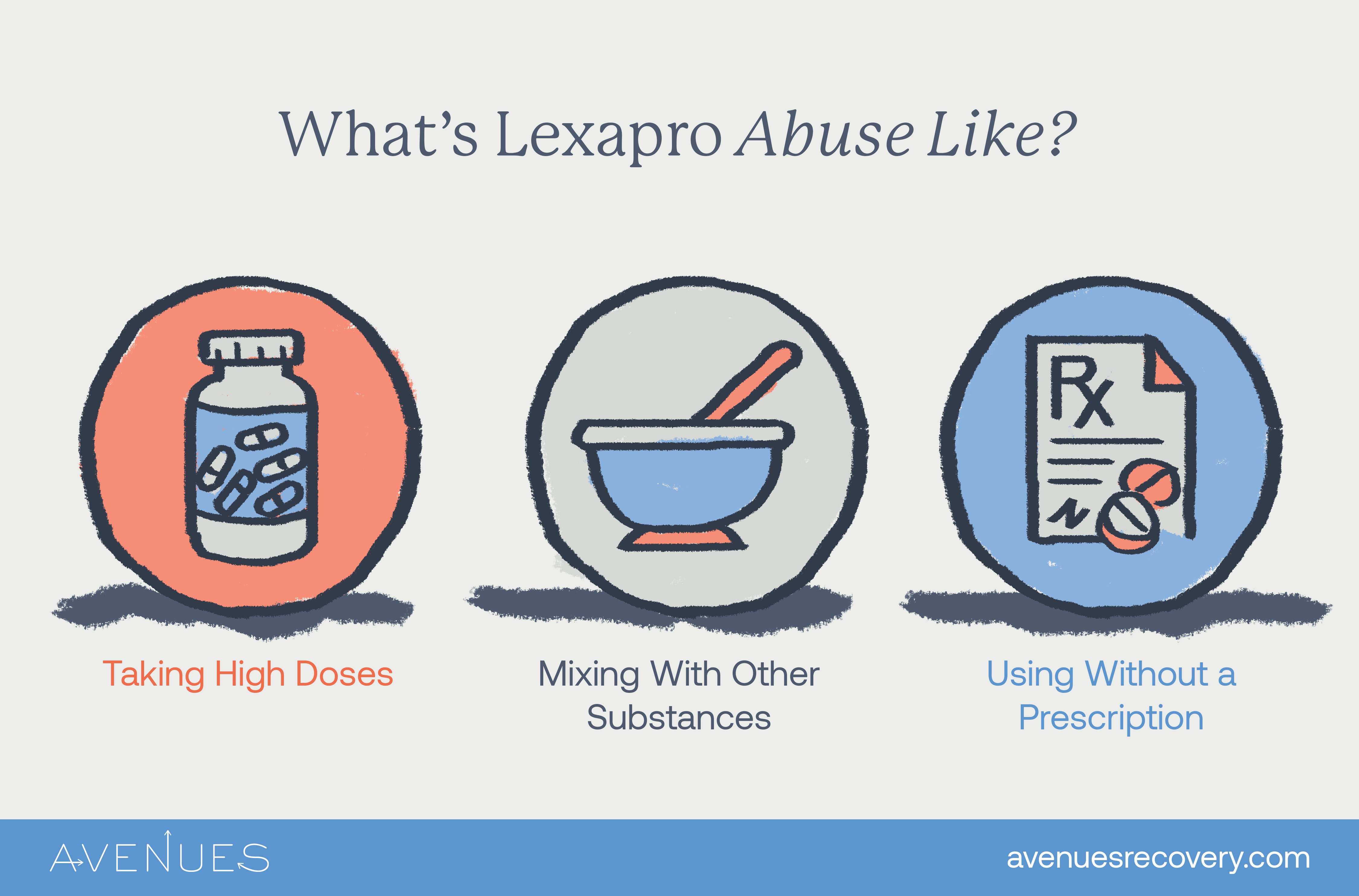 Infographic of Lexapro abuse as Avenues explores Lexapro addiction