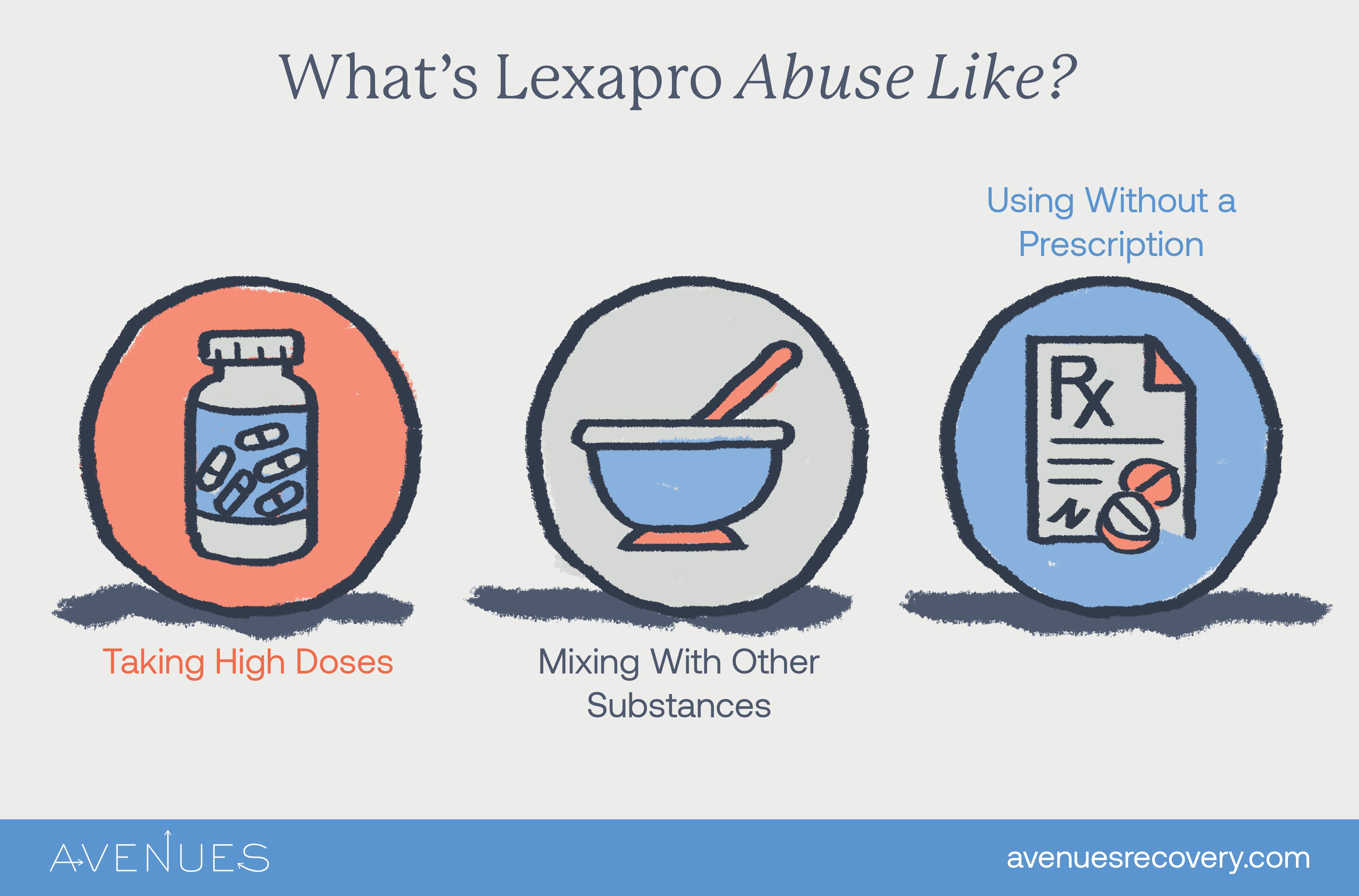 Image of infographic explaining signs of Lexapro abuse as Avenues Recovery explores "Is Lexapro Addictive"?