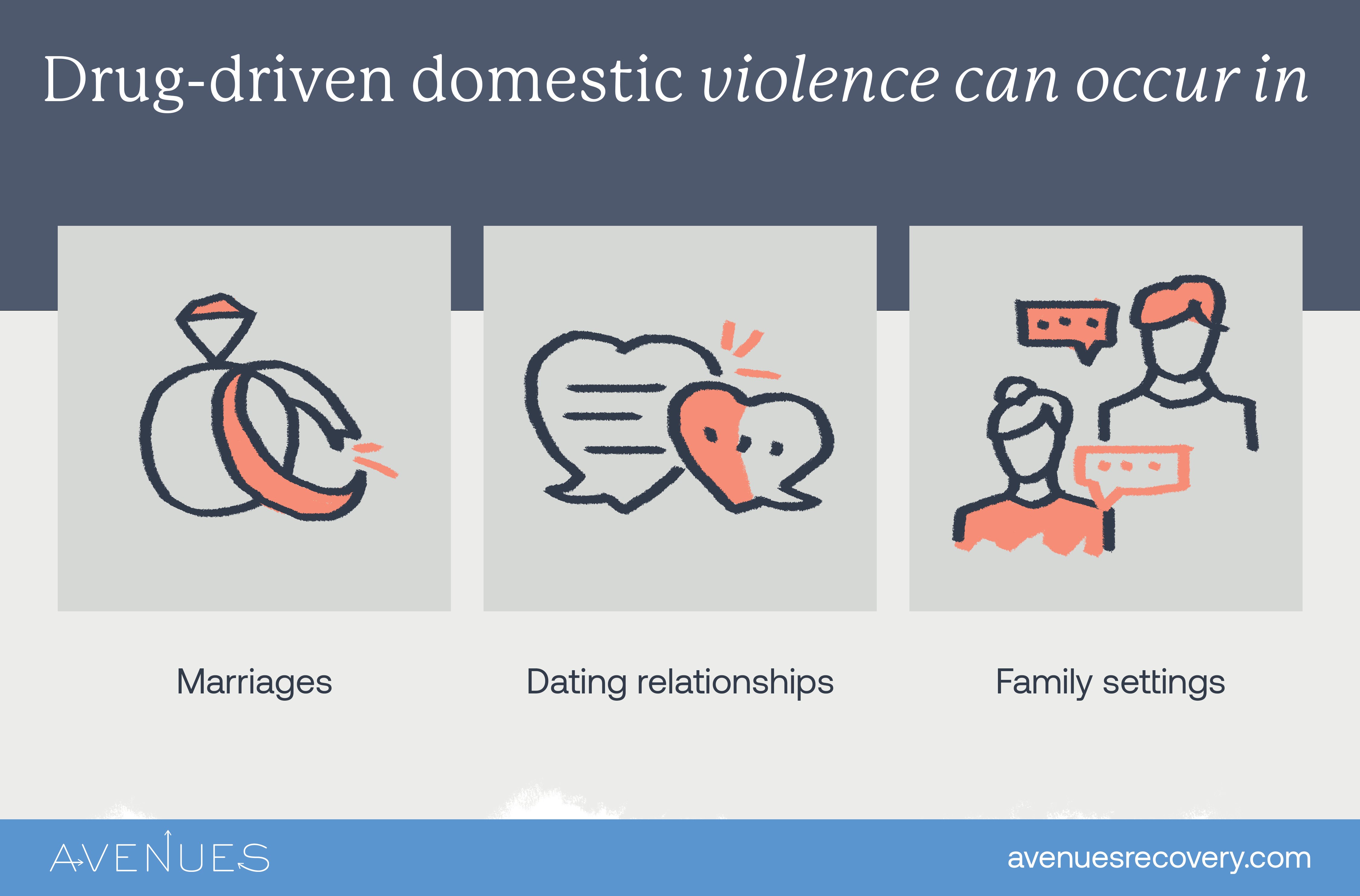 Infographic of where drug driven domestic violence can occur as Avenues Recovery explores domestic violence and substance abuse