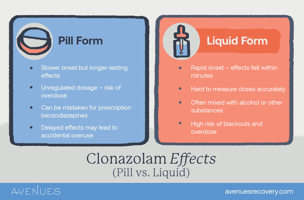Infographic of pill vs. liquid Clonazolam as Avenues explores Clanazolam