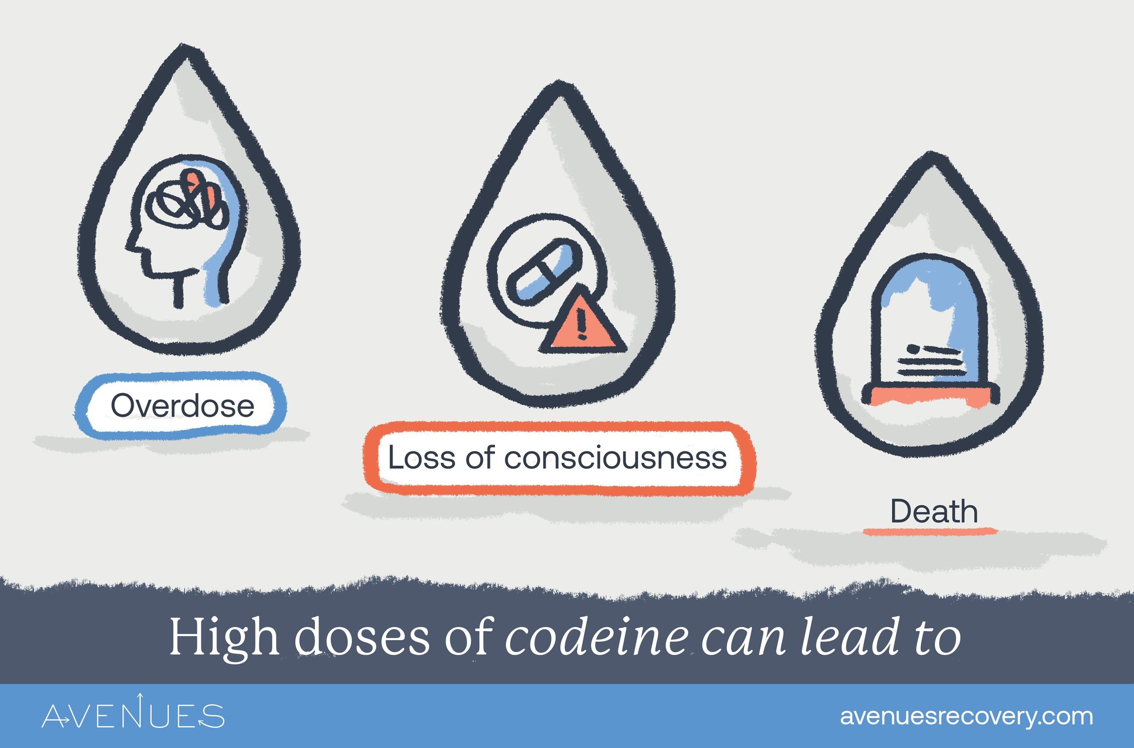 Is Codeine Addictive? Codeine Side Effects & Causes
