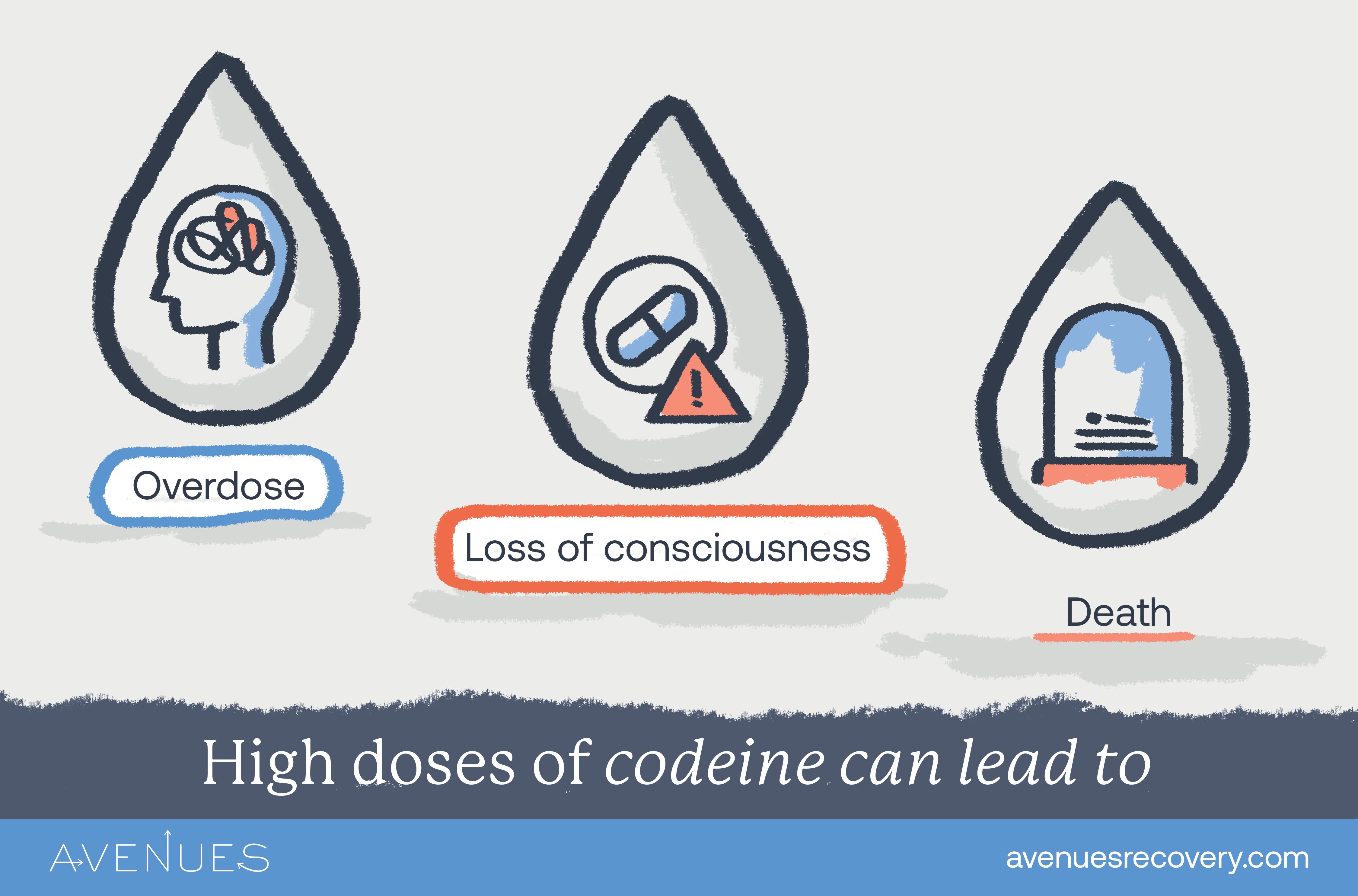 Is Codeine Addictive? Codeine Side Effects & Causes