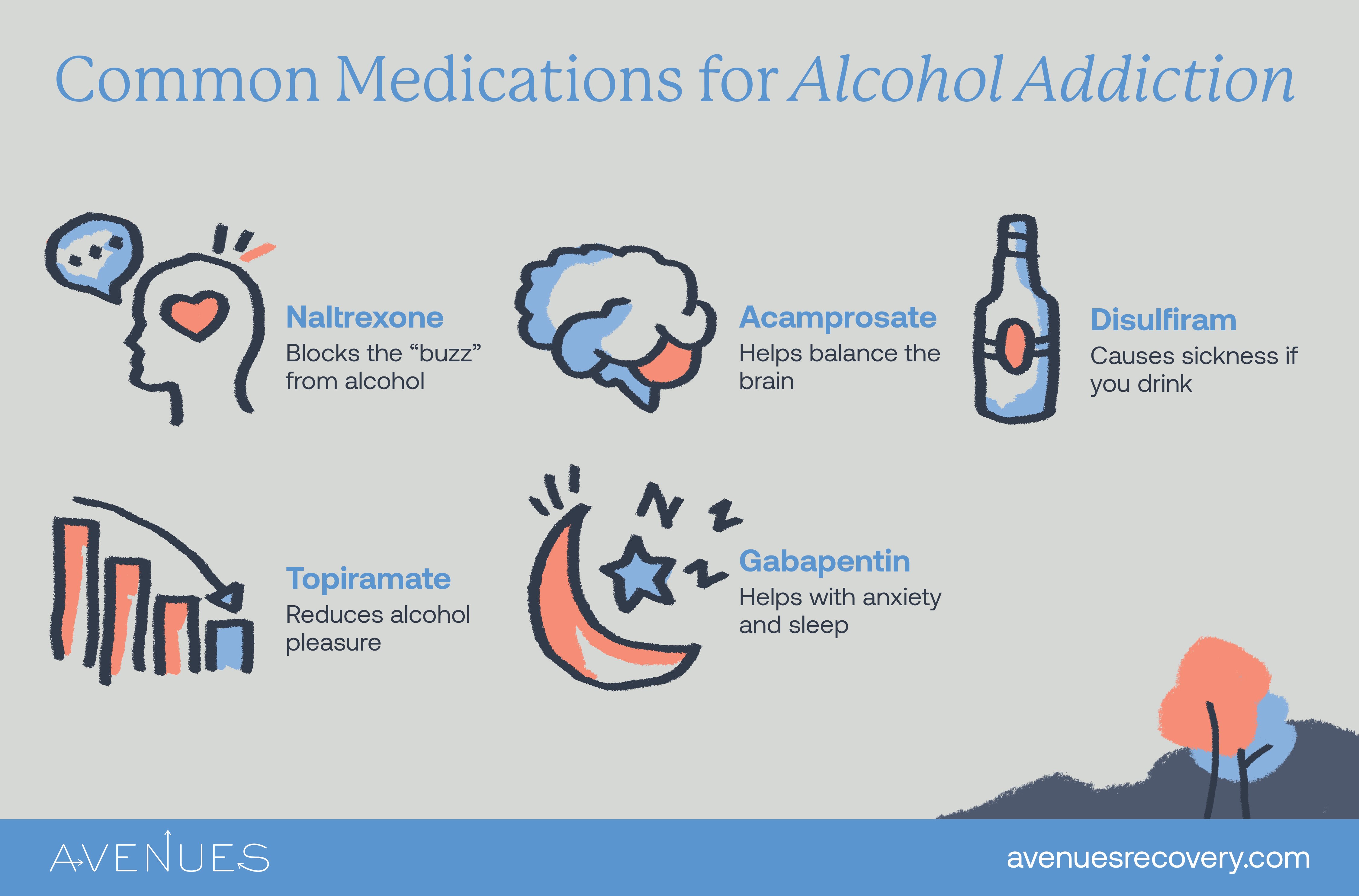 Image of infographic explaining common Medications for Alcoholism as Avenues Recovery explores Alcoholism Medications