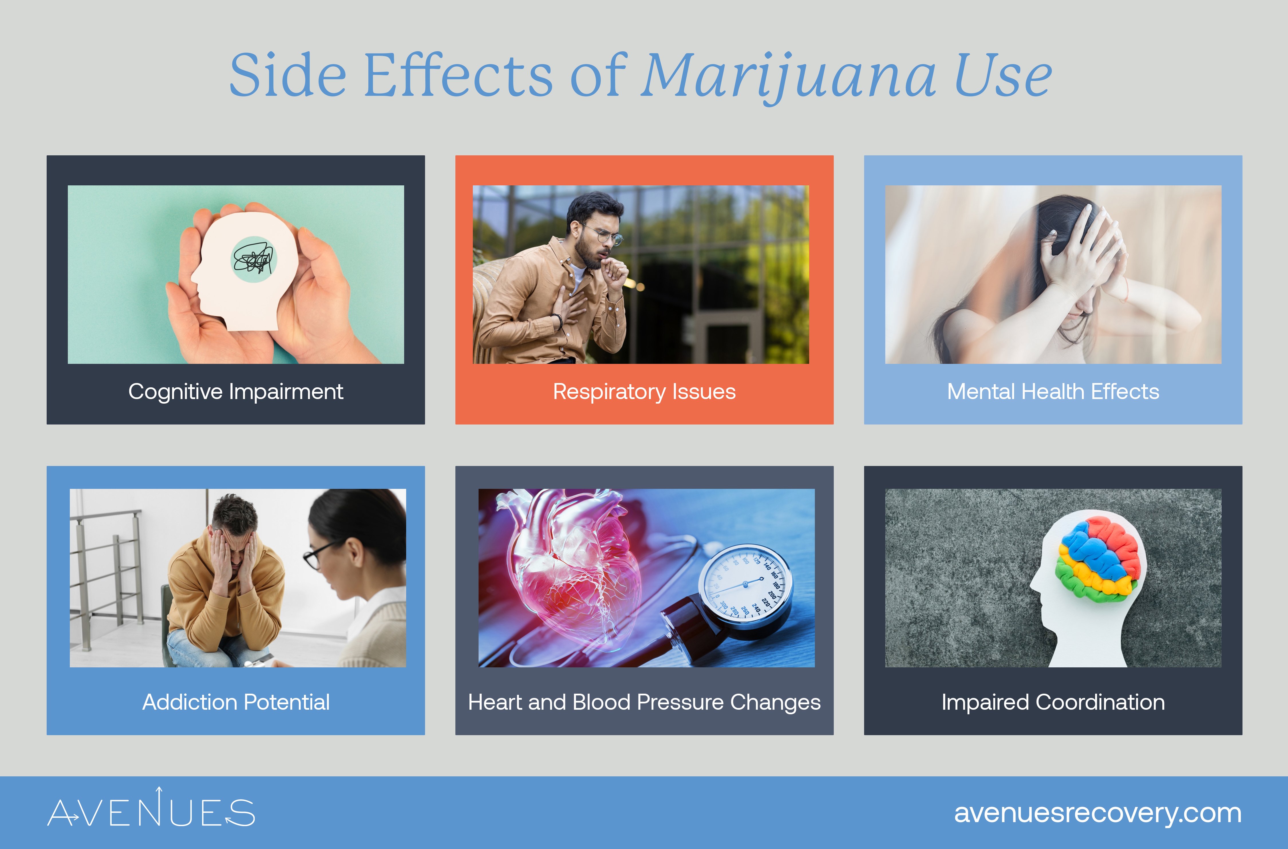 Infographic of Weed Side Effects as Avenues explores Weed and Lung Cancer