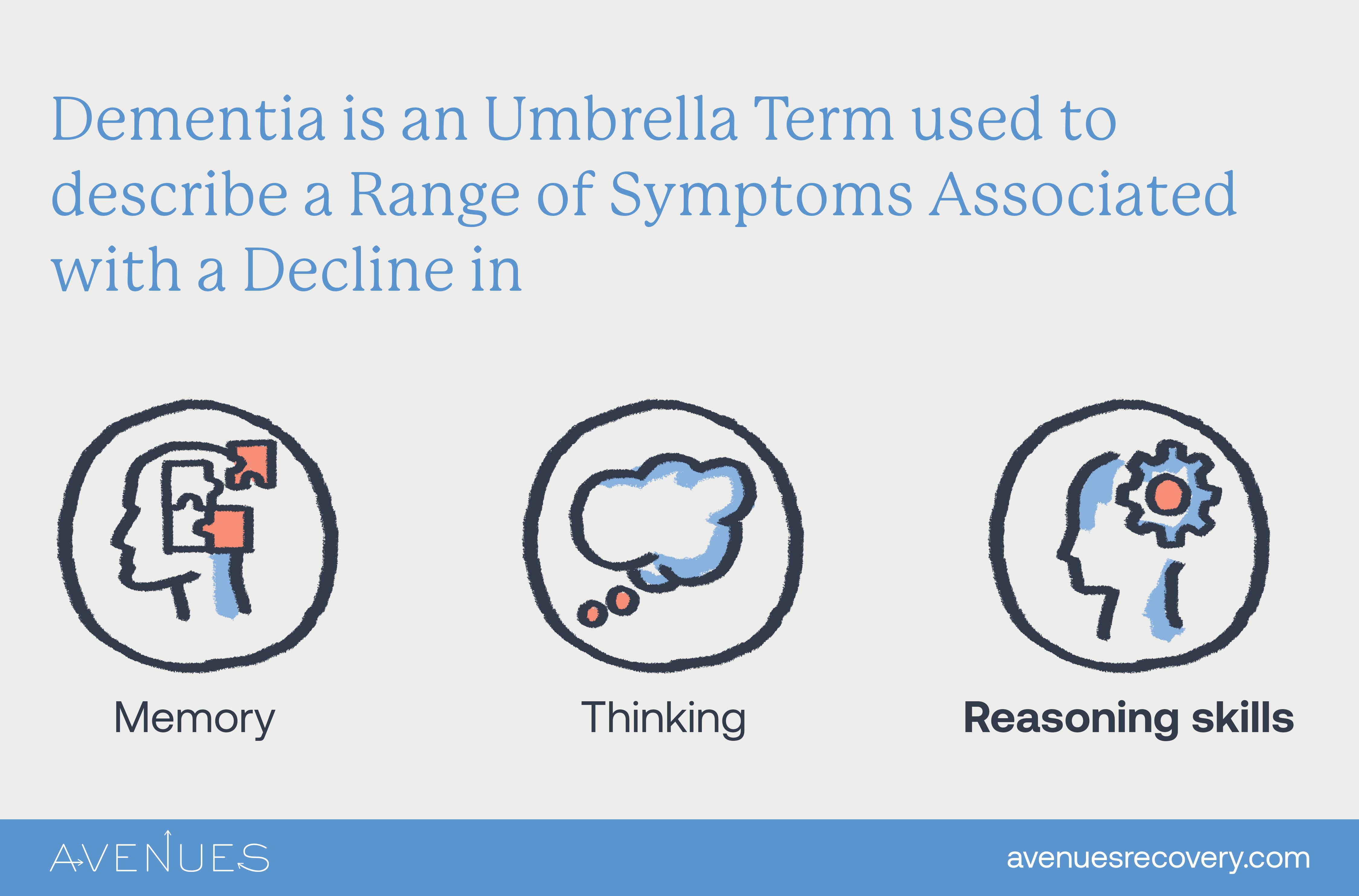 Image of infographic describing dementia as Avenues Recovery explores Marijuana and Memory Loss