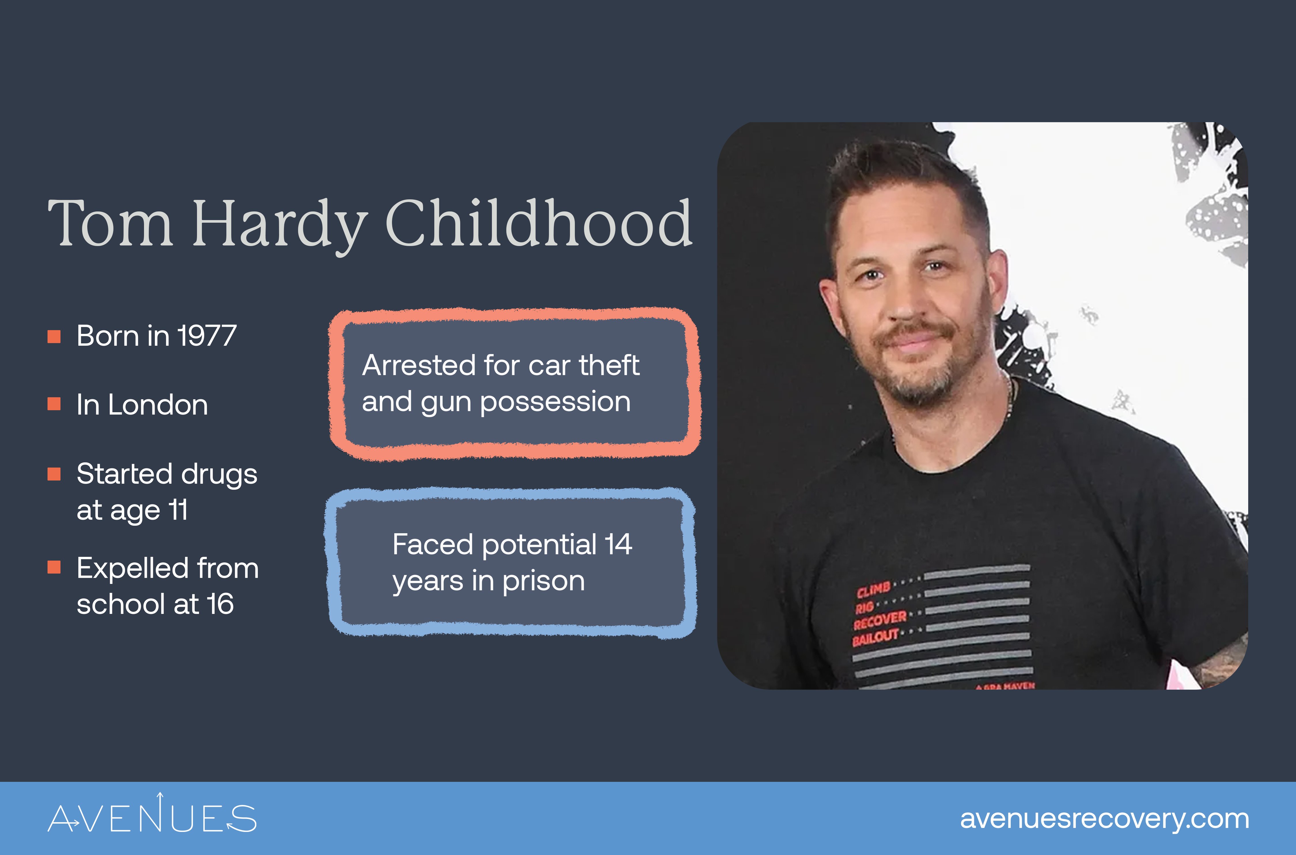 Infographic of Tom Hardy childhood as Avenues explores Tom Hardy Addiction