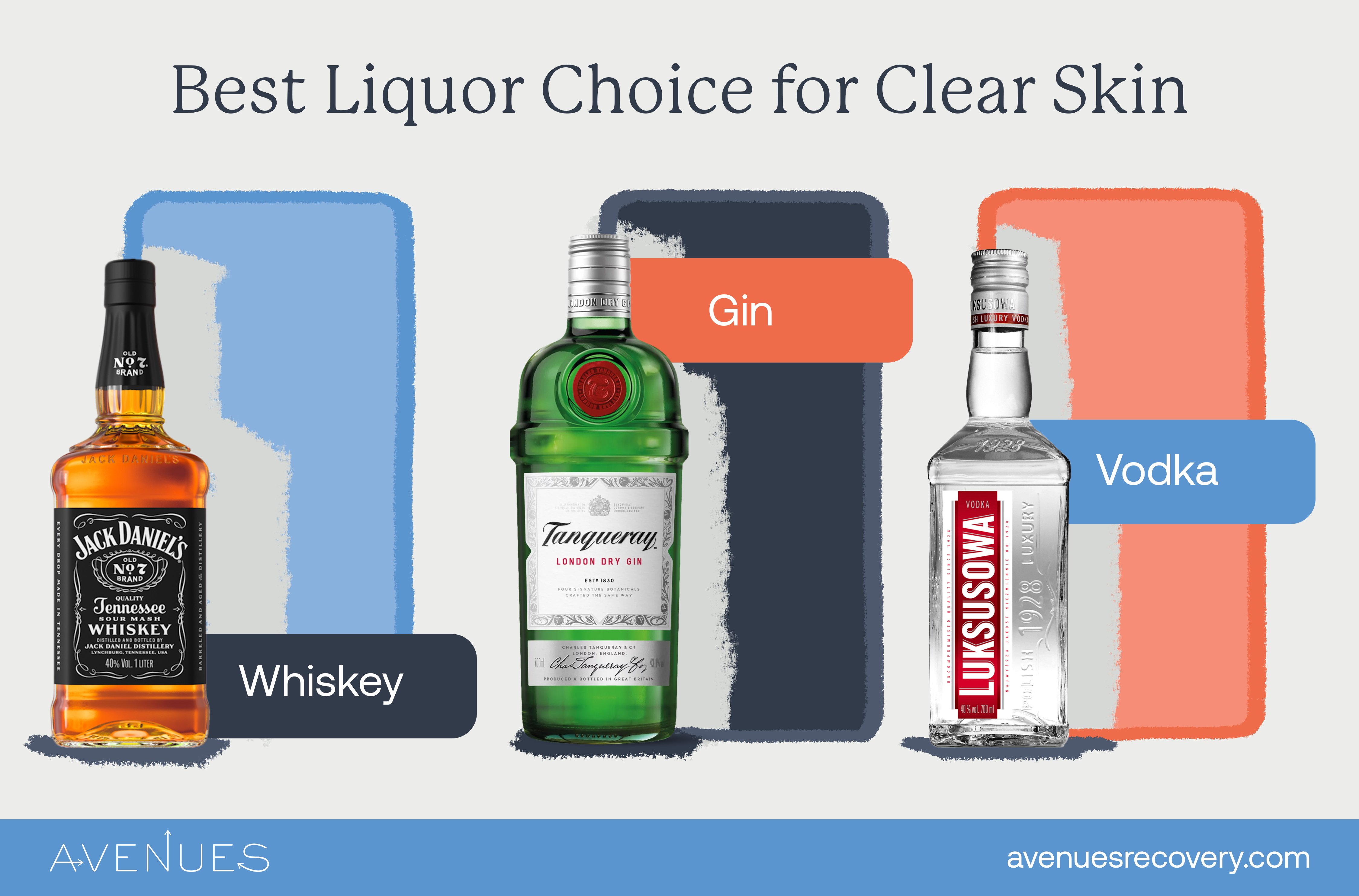Image of infographic sharing best liquor choices for clear skin as Avenues Recovery explores alcohol and acne
