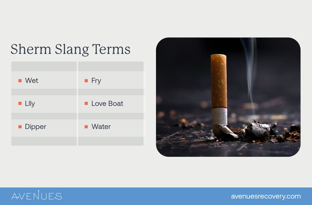 Image of infographic listing Sherm Slang Terms as Avenues Recovery explores what is Sherm Drug