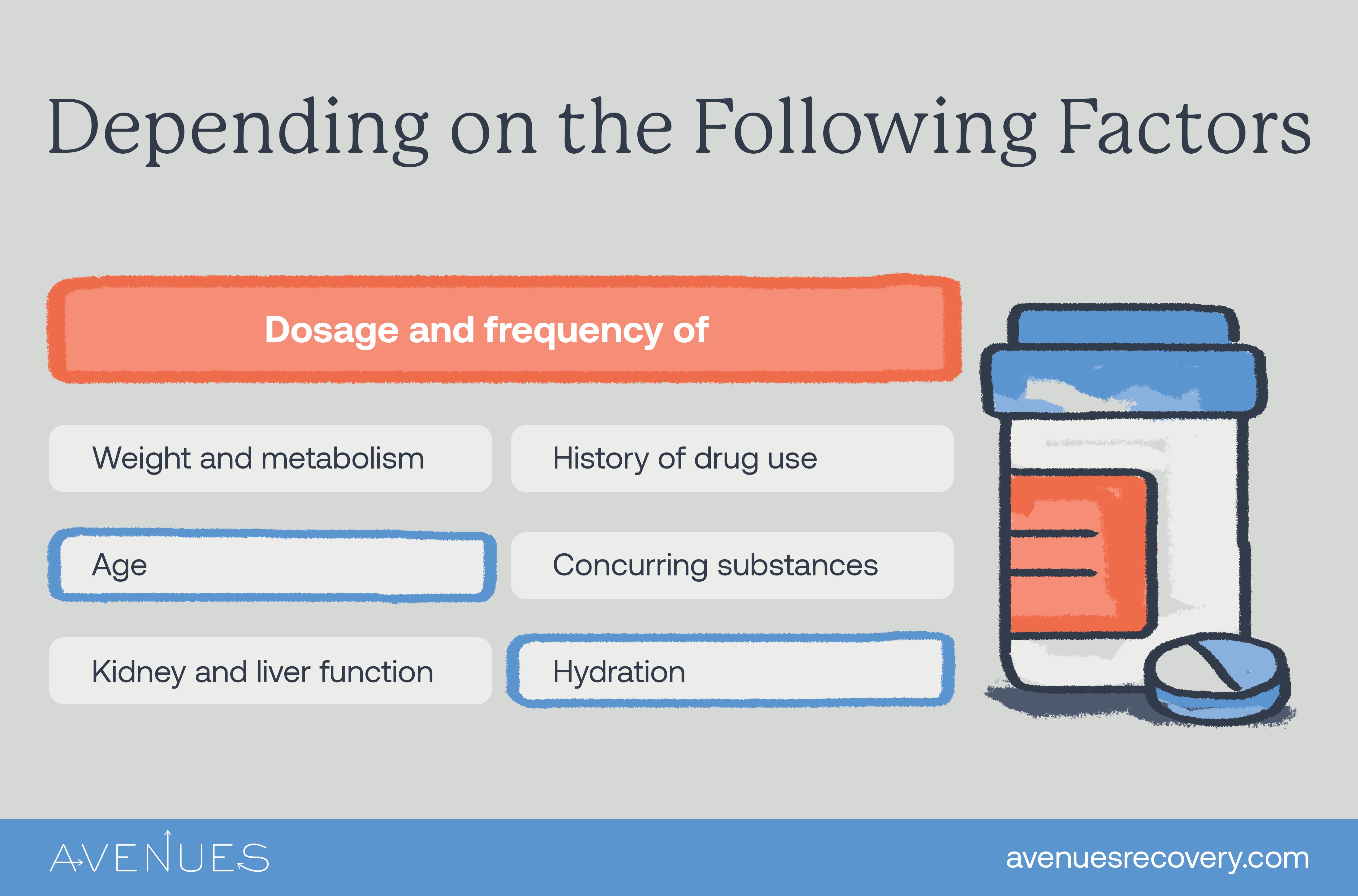Factors that affect how Barbiturates stay in your system