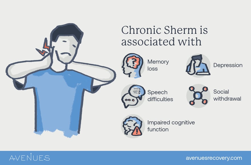 Infographic explaining effects of chronic sherm use as Avenues Recovery explores what is Sherm Drug