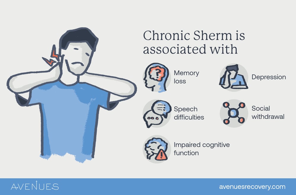 Infographic explaining effects of chronic sherm use as Avenues Recovery explores what is Sherm Drug