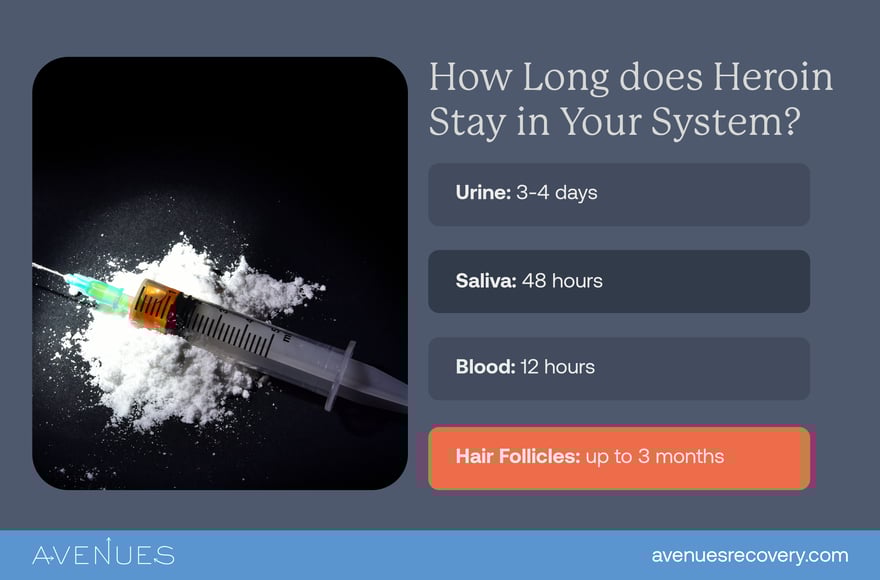 Infographic: How long does Heroin stay in your system?
