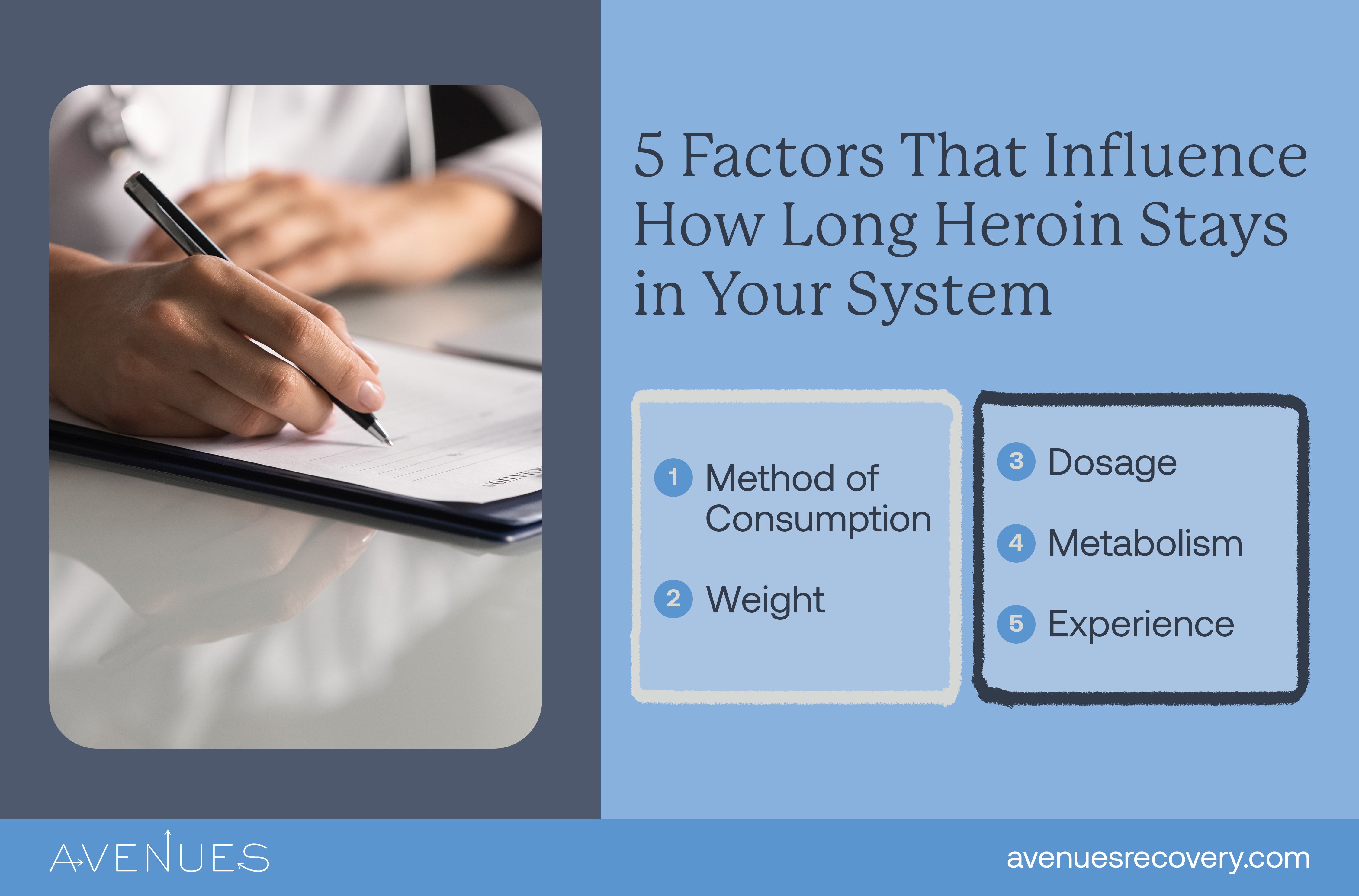 Infographic: 5 Factors that influence how long heroin stays in your system