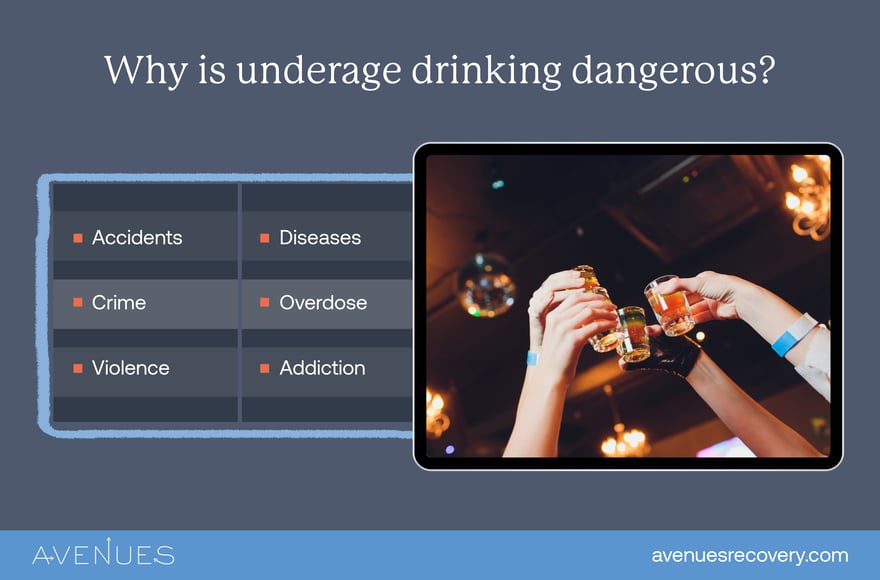 Image of infographic explaining why underage drinking is dangerous as Avenues Recovery explores peer pressure and drinking