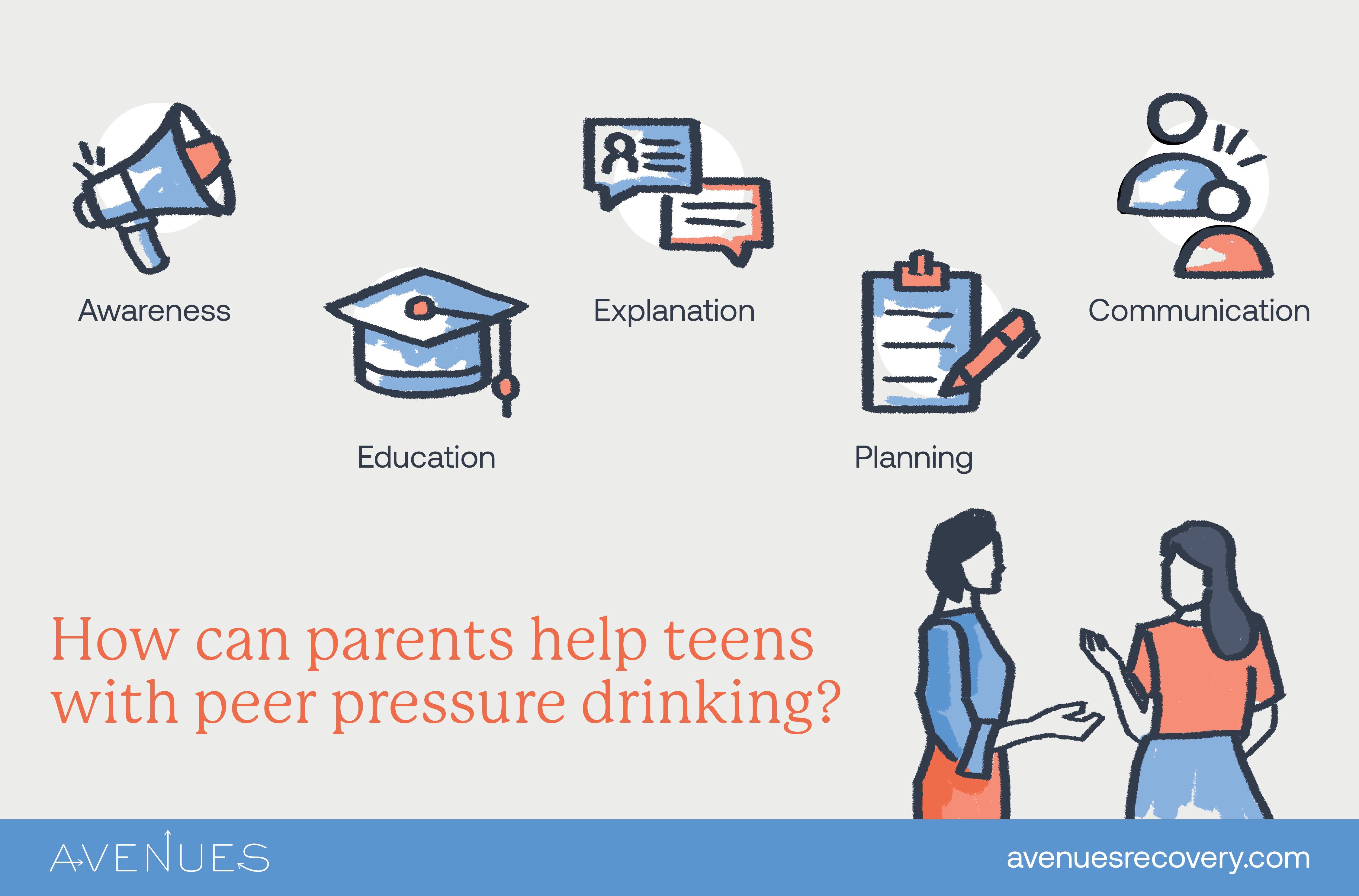 Image of infographic explaining how parents can educate teens as Avenues Recovery explores alcohol and peer pressure