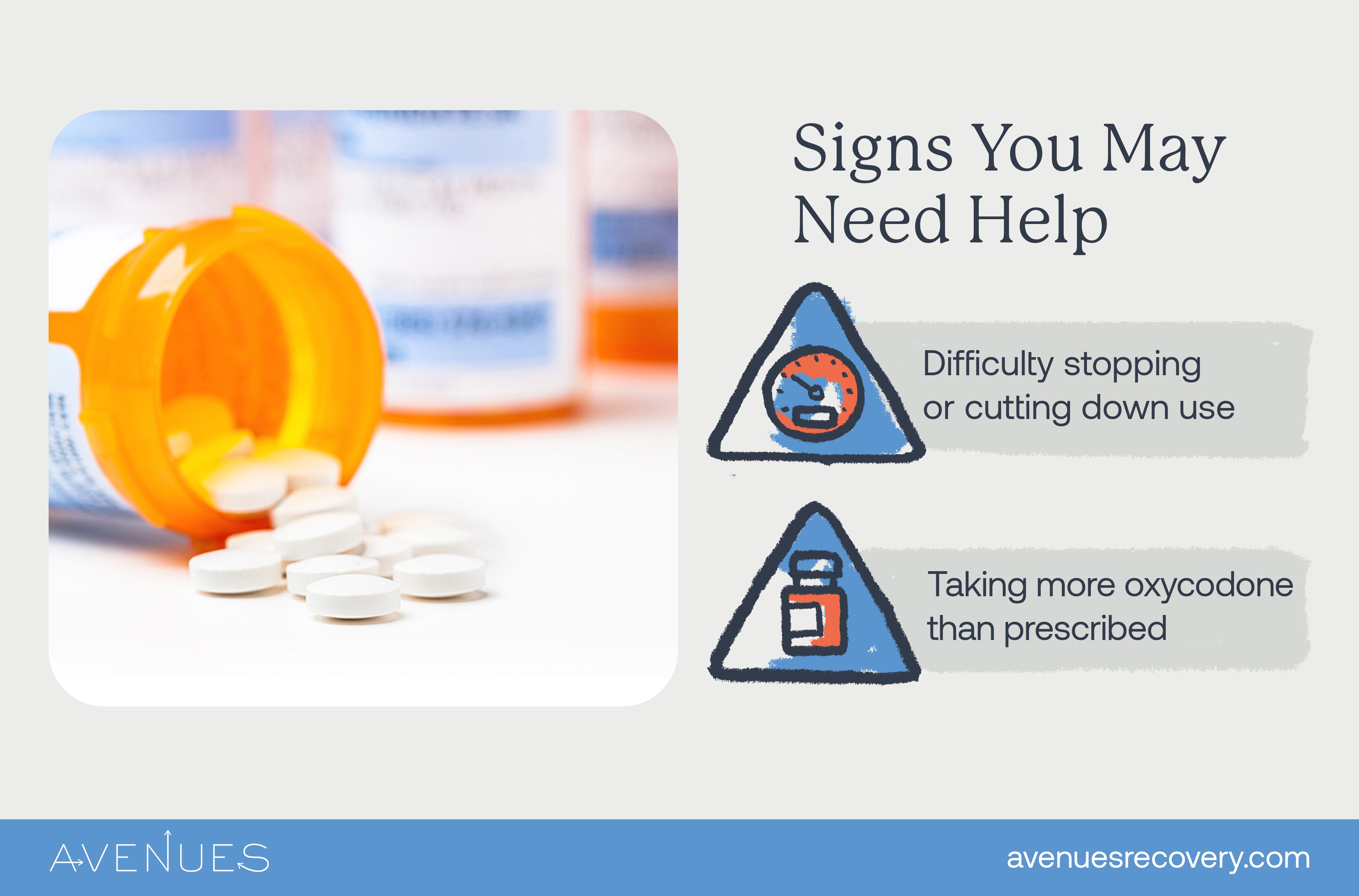 Infographic of signs you may need help as Avenues explores how long oxycodone stays in your system