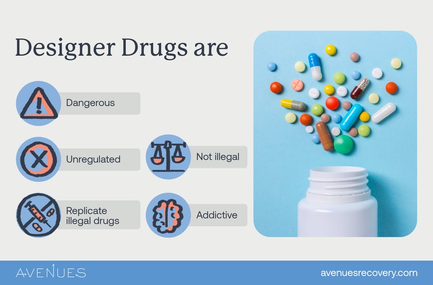 Infographic of what are designer drugs as Avenues explores designer drugs