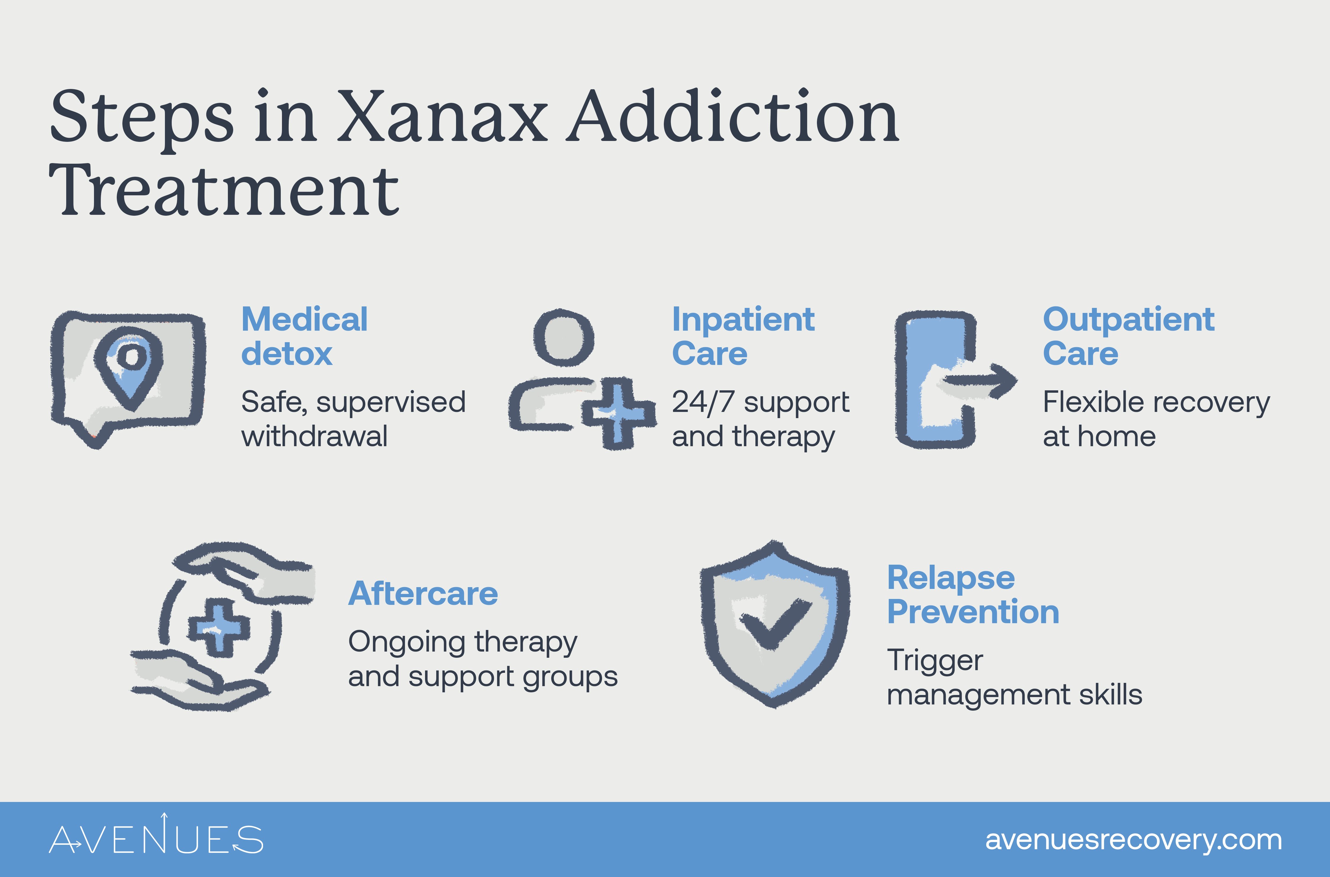 Xanax Addiction treatment as Avenues explores Xanax addiction