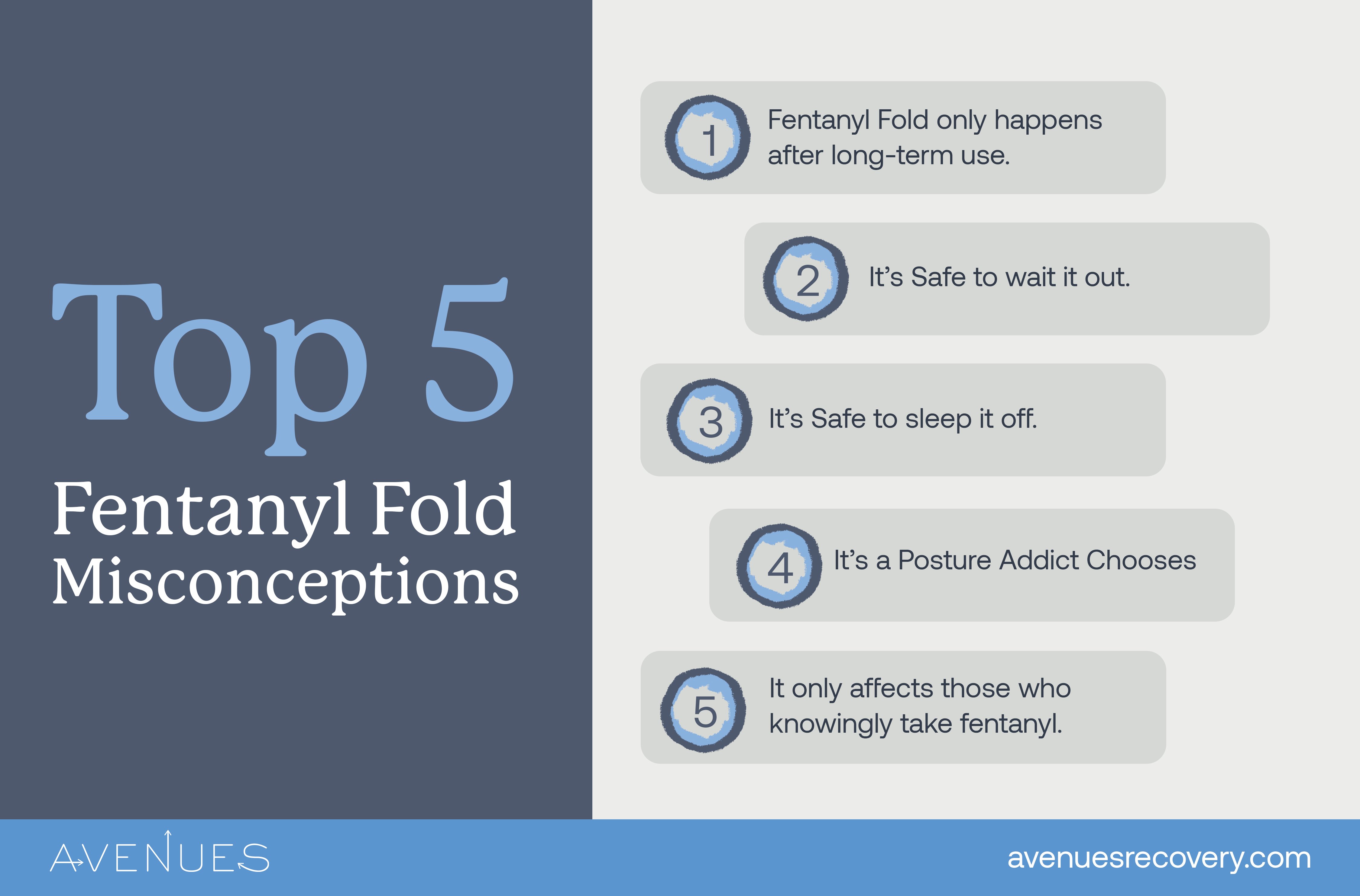 Fentanyl Fold misconceptions as Avenues explores Fentanyl Fold.