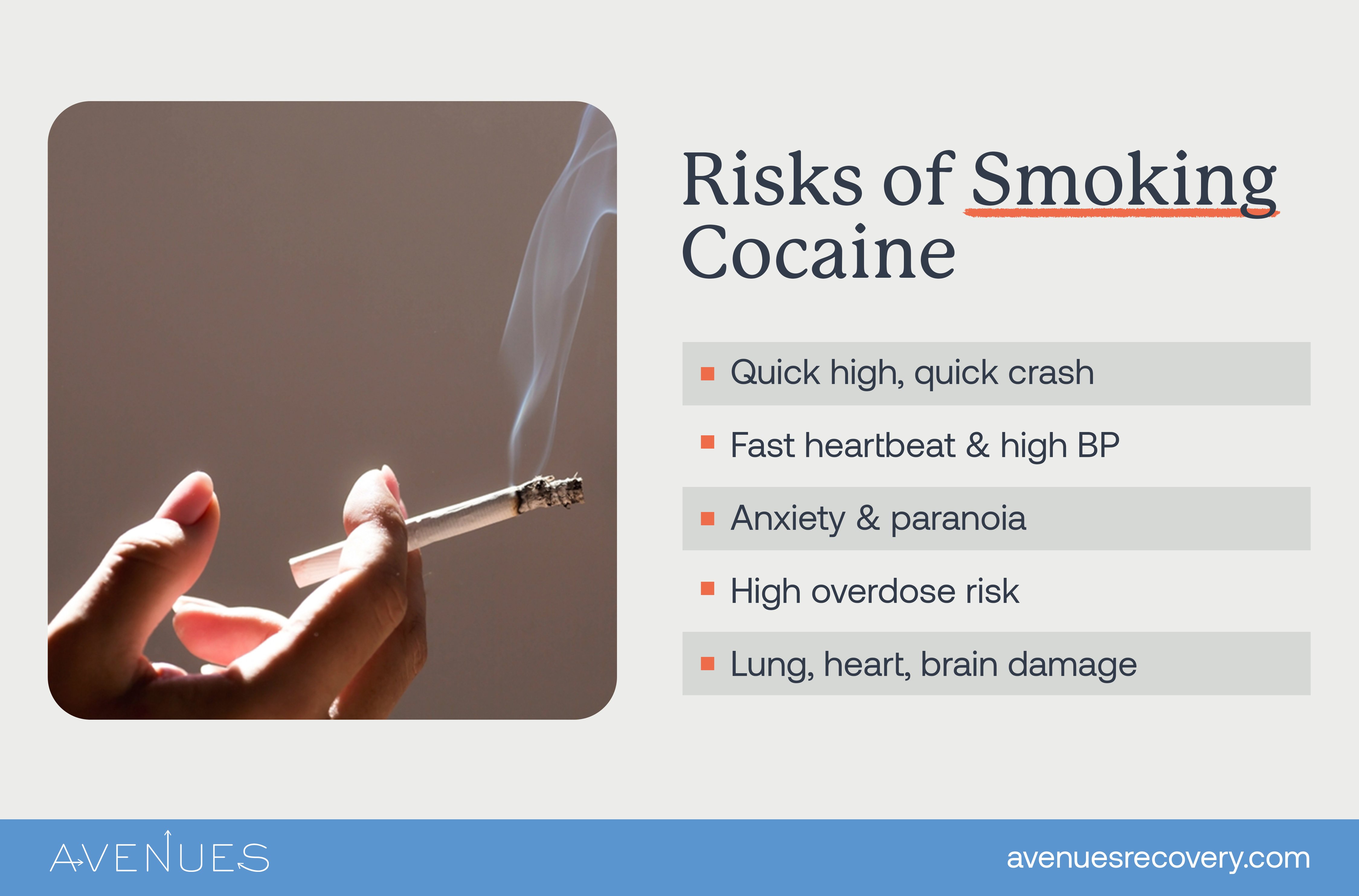 Image of infographic sharing risks of smoking cocaine as Avenues Recovery explores can you smoke cocaine?