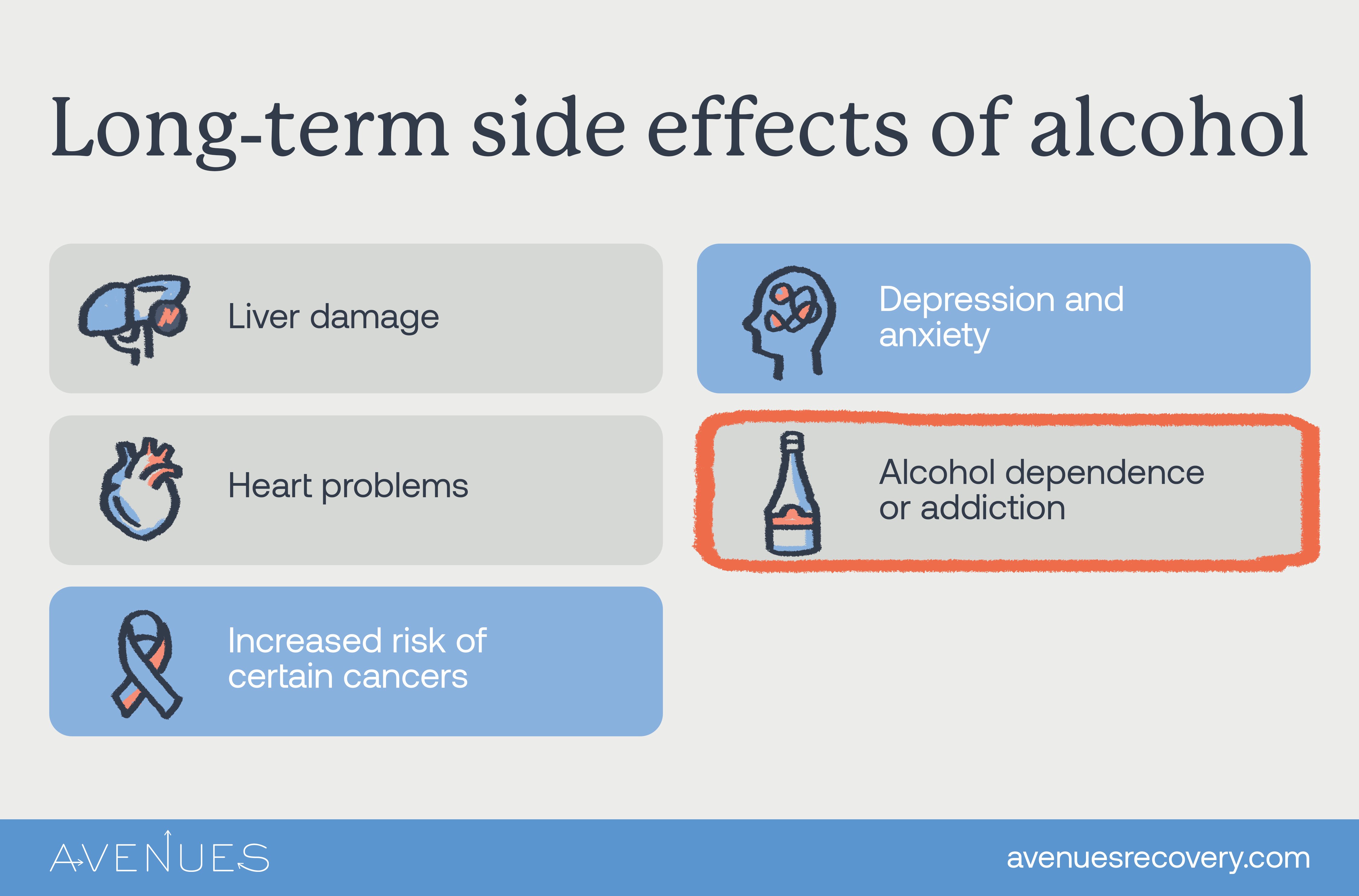 long term effects of alchohol as Avenues explores mixing weed with alcohol