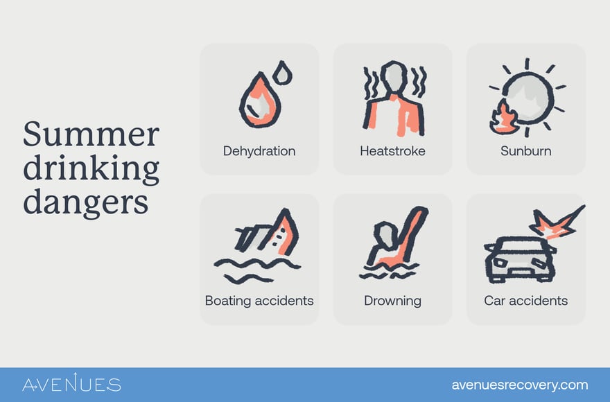 Summer drinking dangers as Avenues explores summer drinking