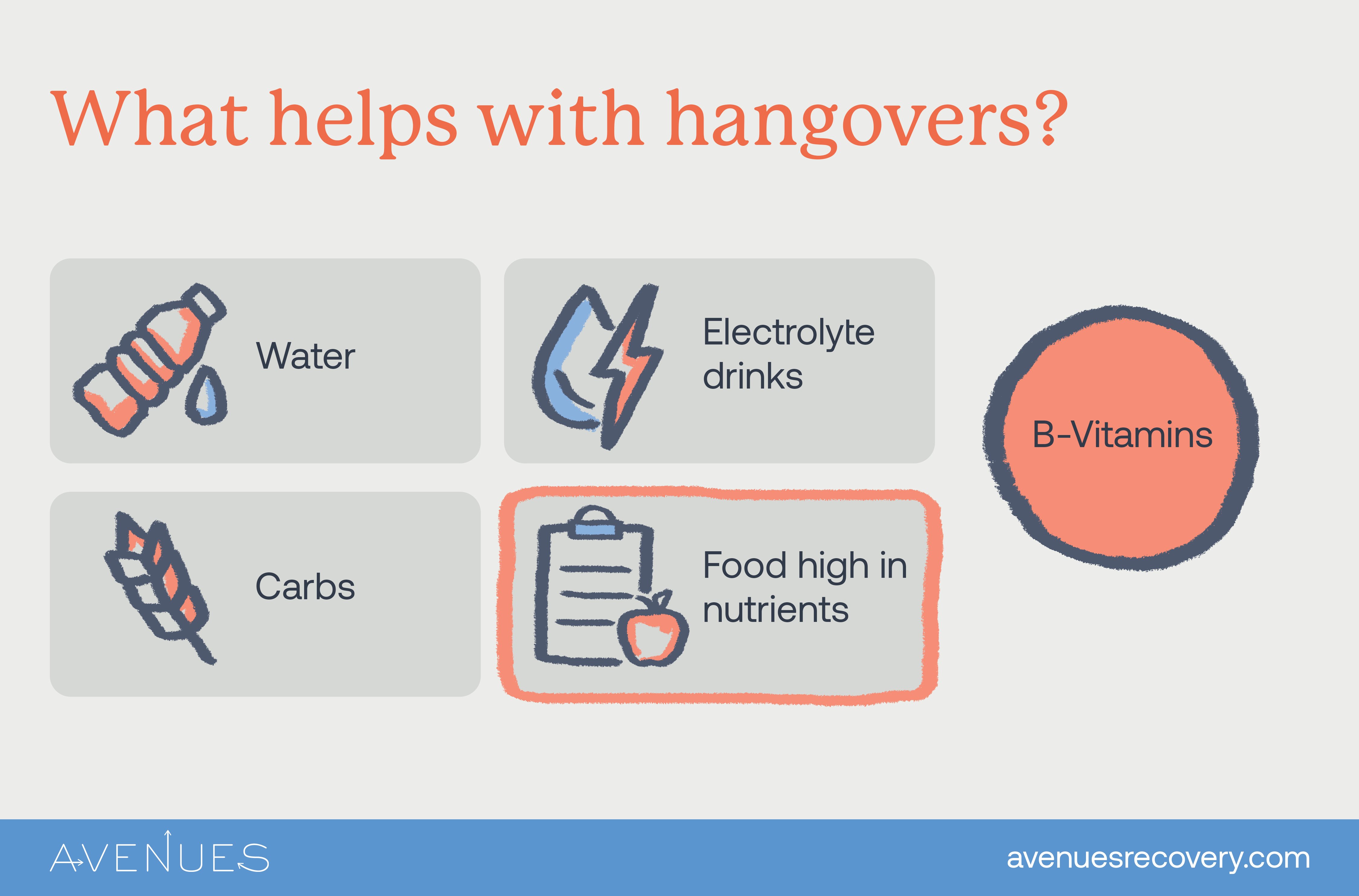 Image of infographic sharing things that help for hangovers as Avenues Recovery explores Hangover Cure