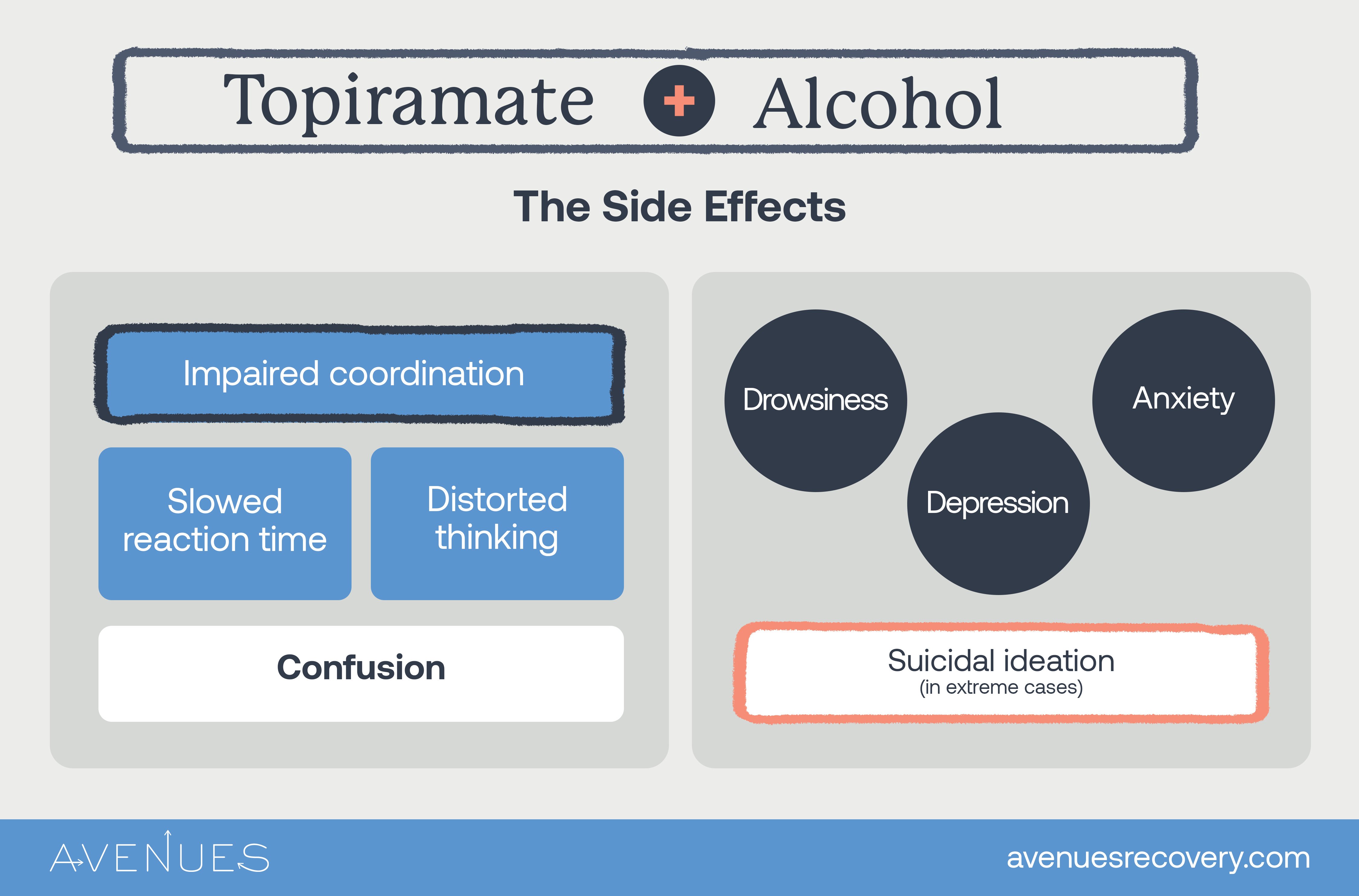Side effects of mixing alcohol with topiramate as Avenues explores Topiramate and Alcohol