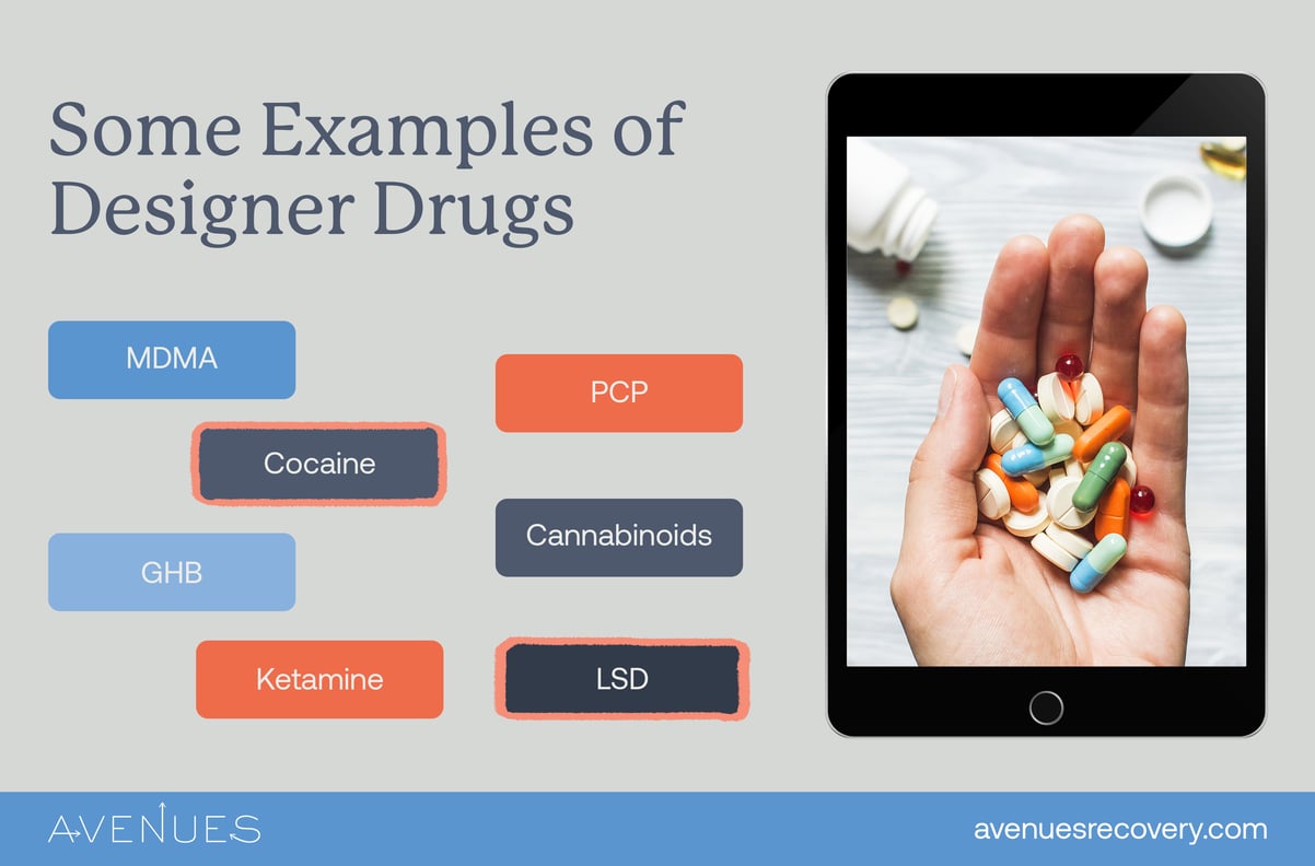 Examples of Designer Drugs as Avenues explores Designer drugs