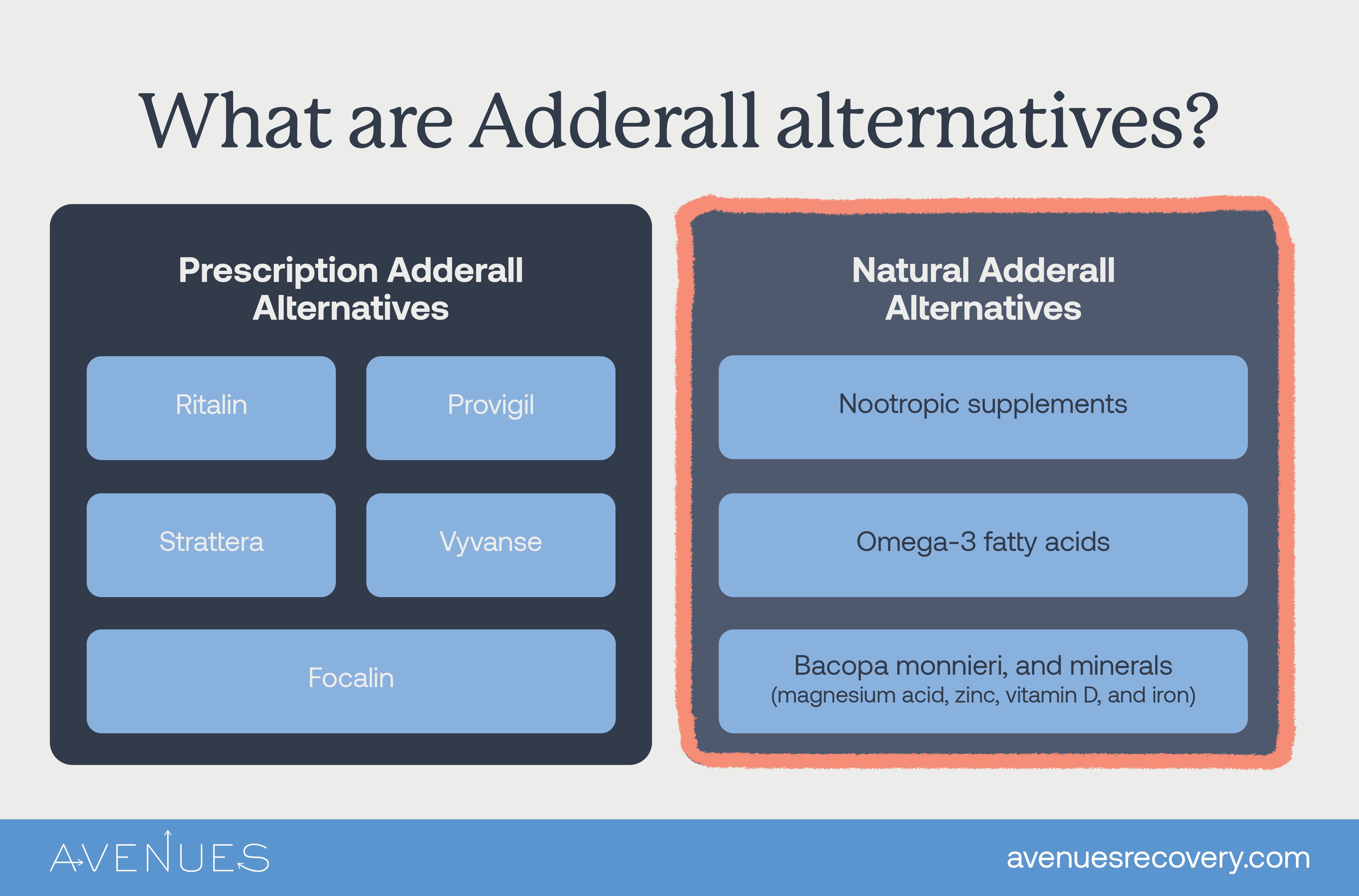 Infographic of adderall alternatives as Avenues explores Adderall alternatives