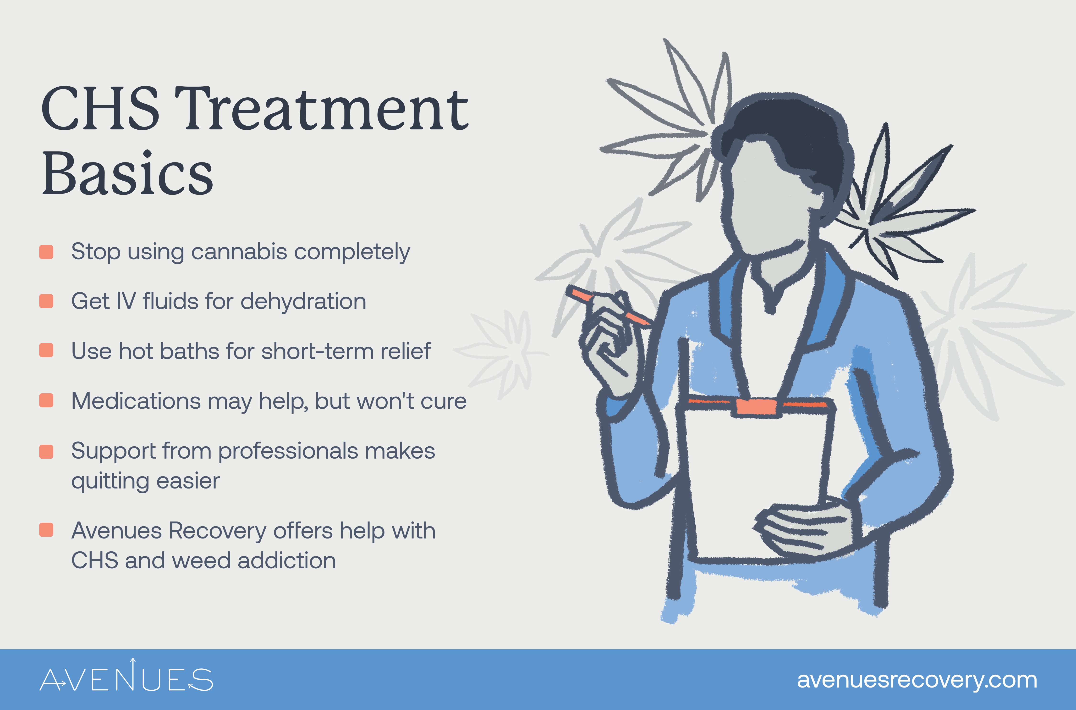 Image of infographic explaining CHS treatment as Avenues Recovery explores Cannabinoid Hyperemesis Syndrome