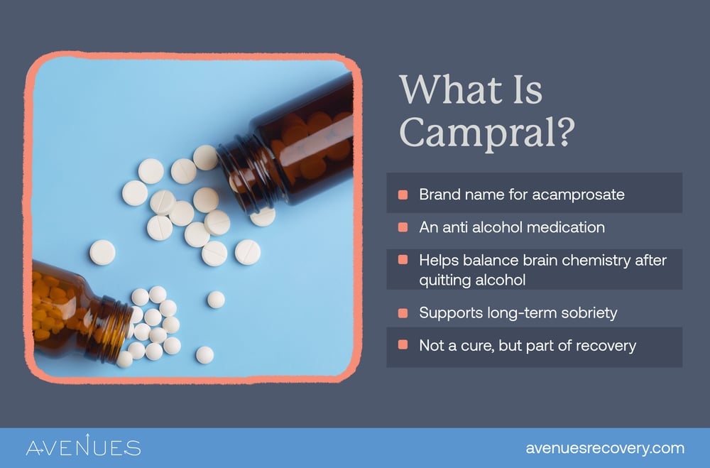 What is campral infographic as Avenues explores Campral Medication