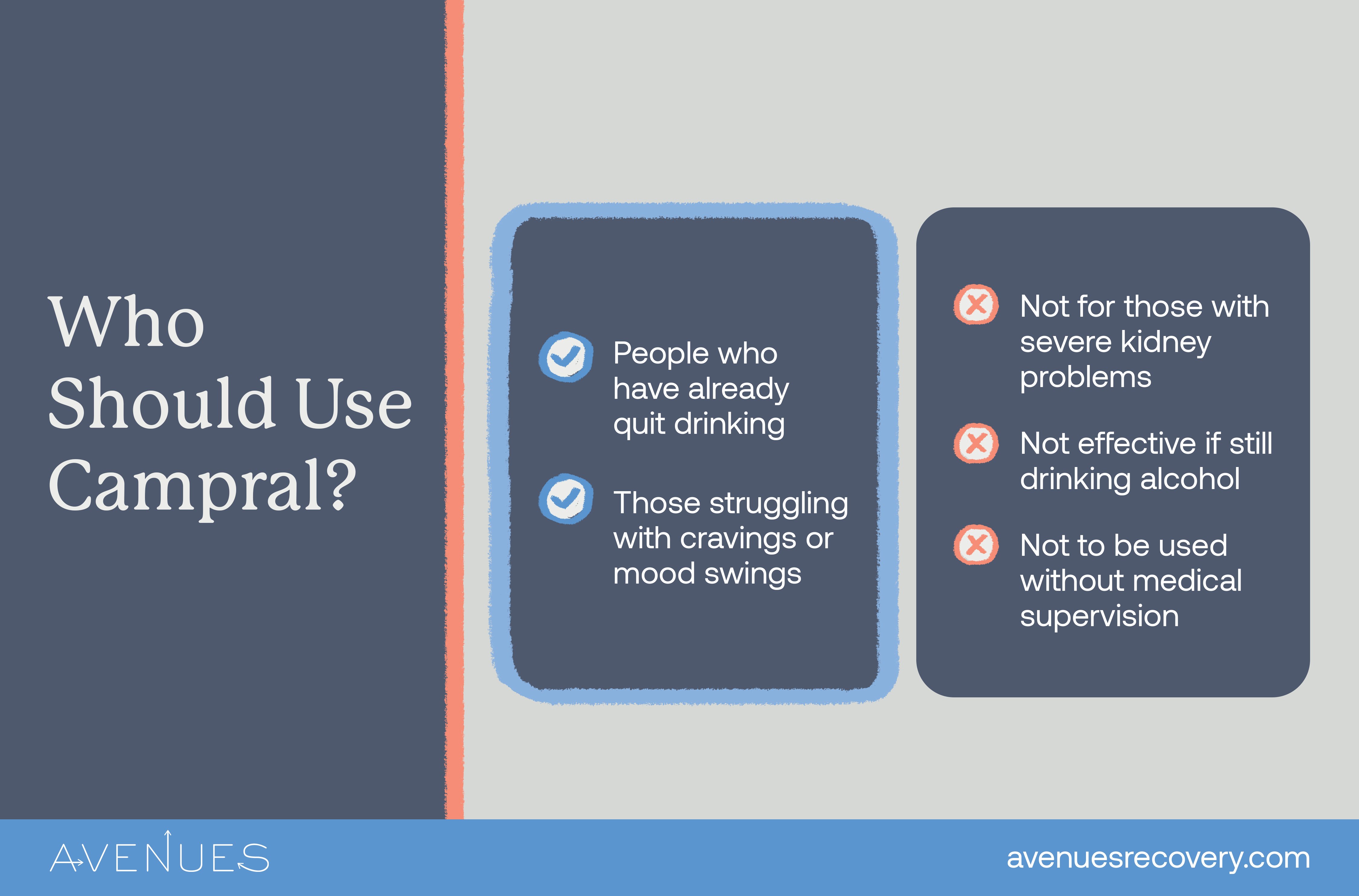 Infographic of who should use Campral as Avenues explores Campral Medication
