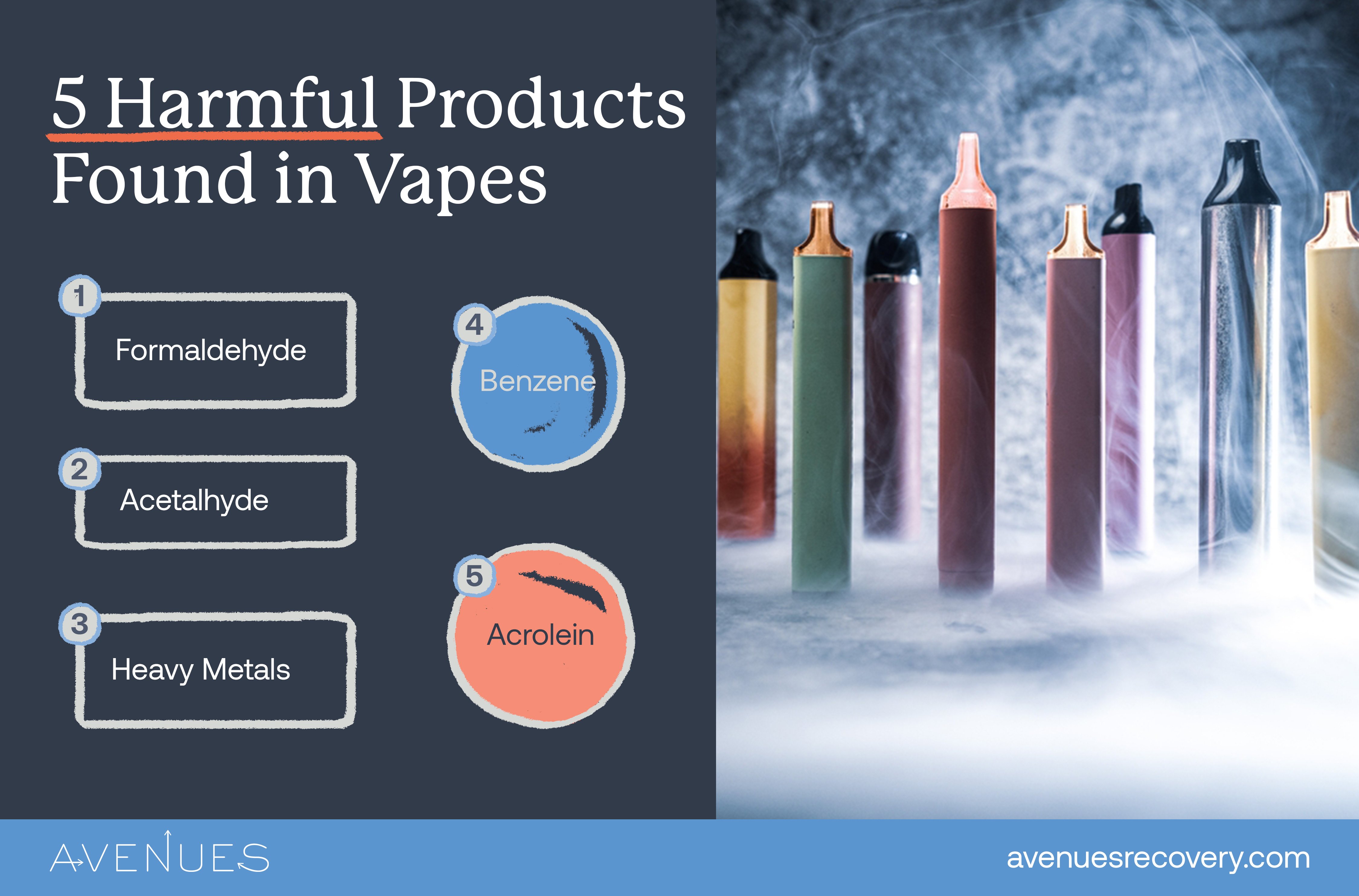 Infographic of 5 healthy products found in vapes as Avenues explores Clenzy Vape