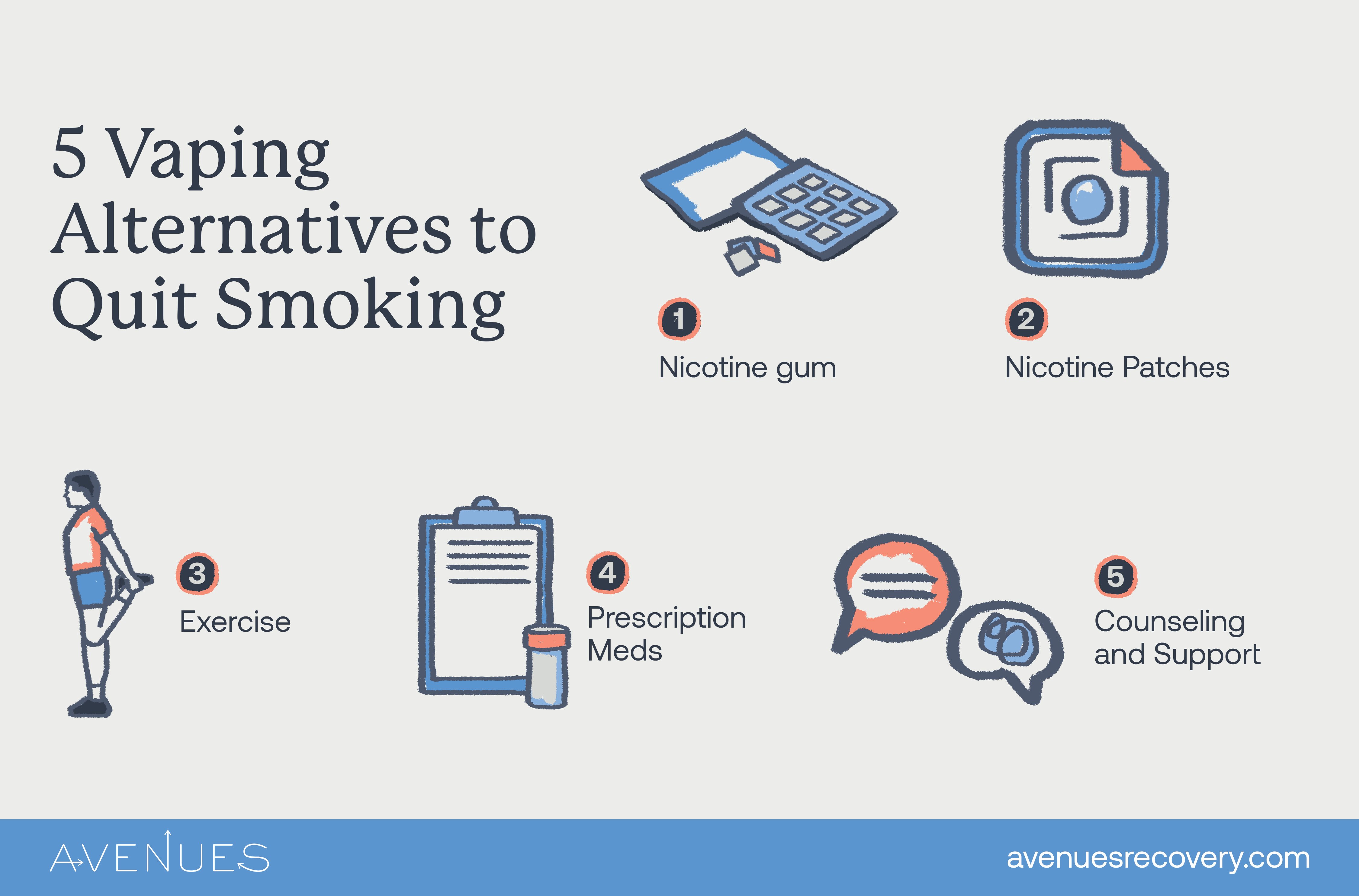 Infographic of vaping alternatives as Avenues explores Clenzy Vape