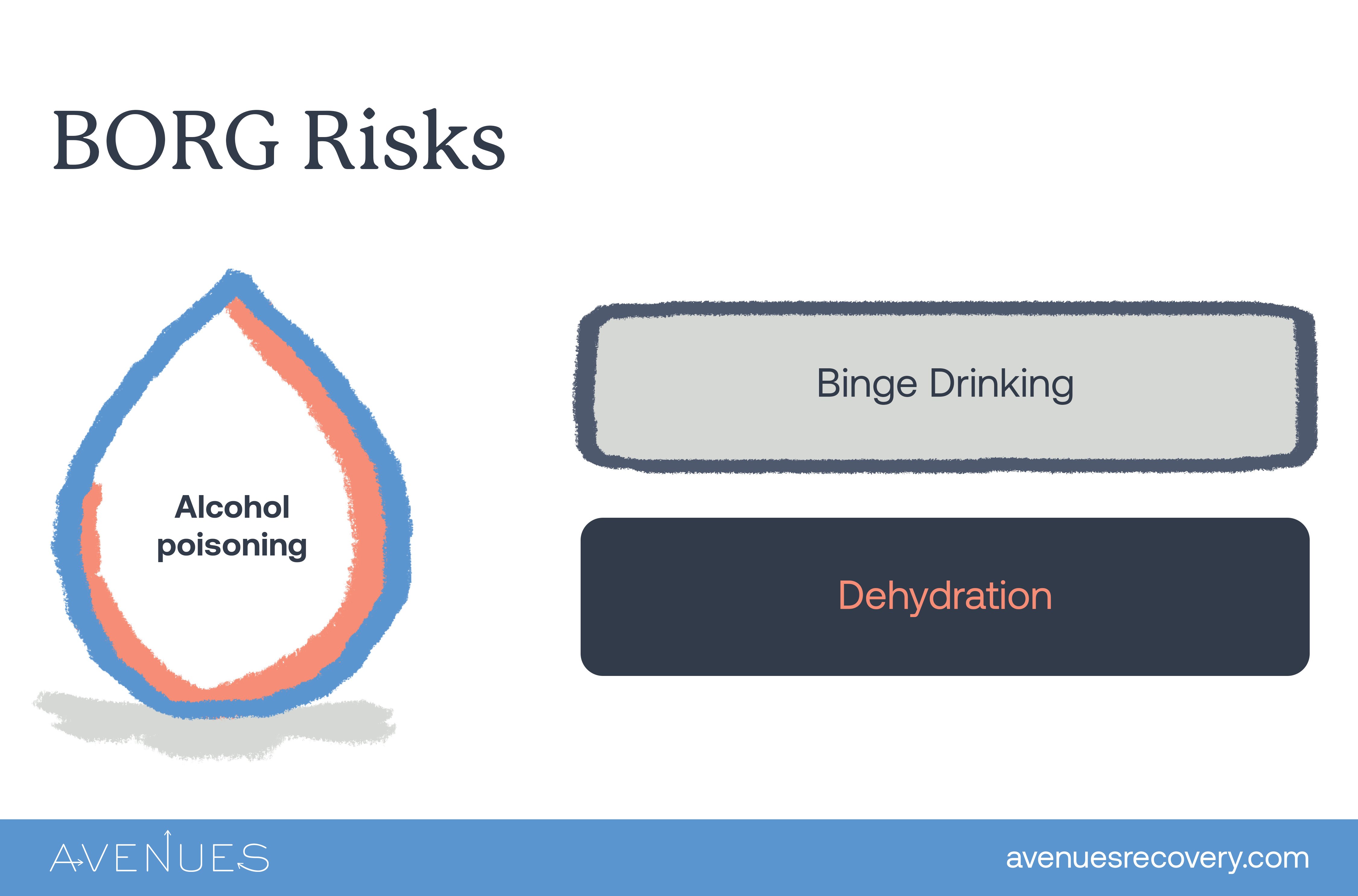 Infographic of BORG drink risks as Avenues explores BORG drinks