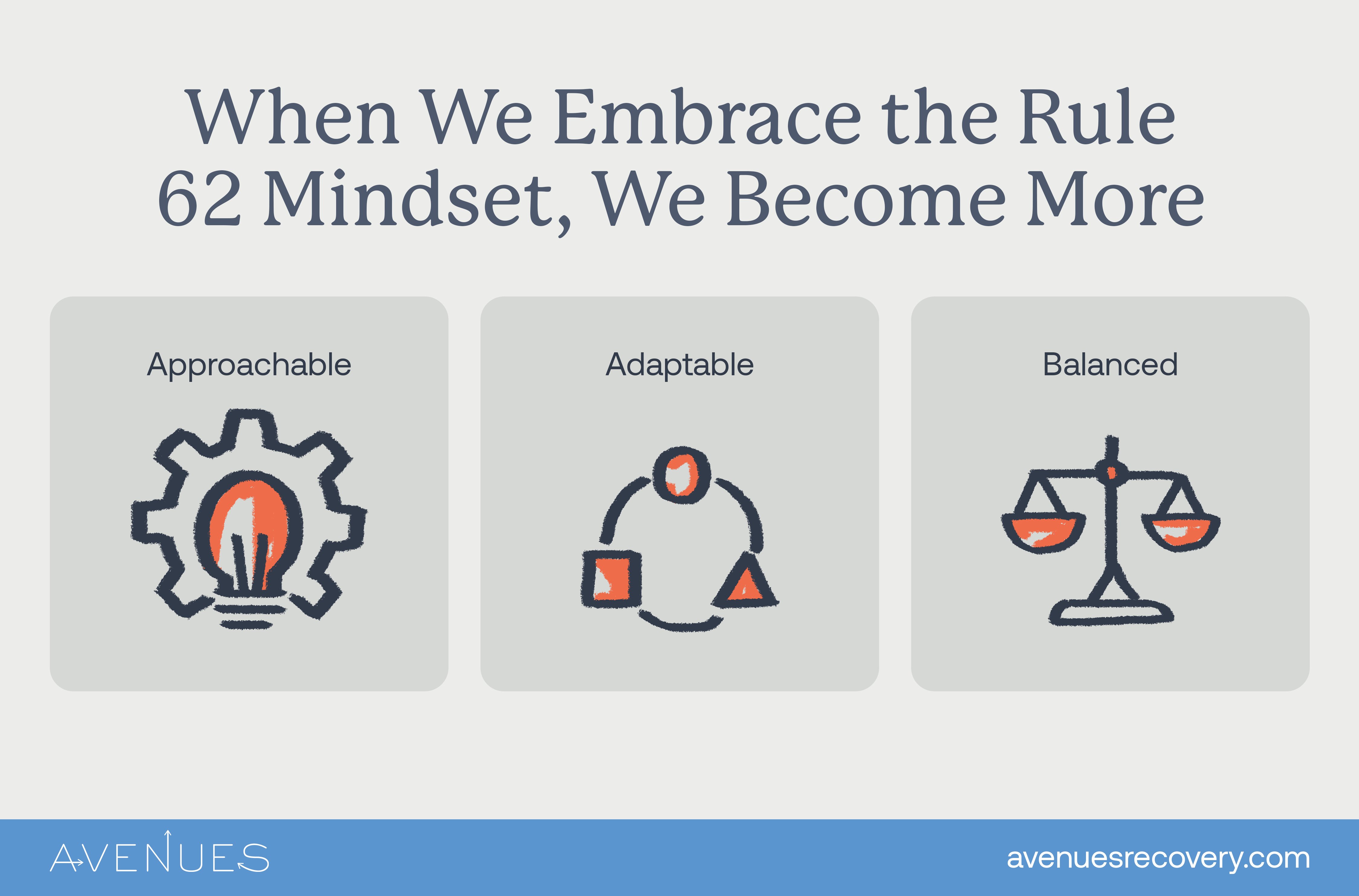 Infographic explaining the purpose of Rule 62 as Avenues Recovery explores what is Rule 62