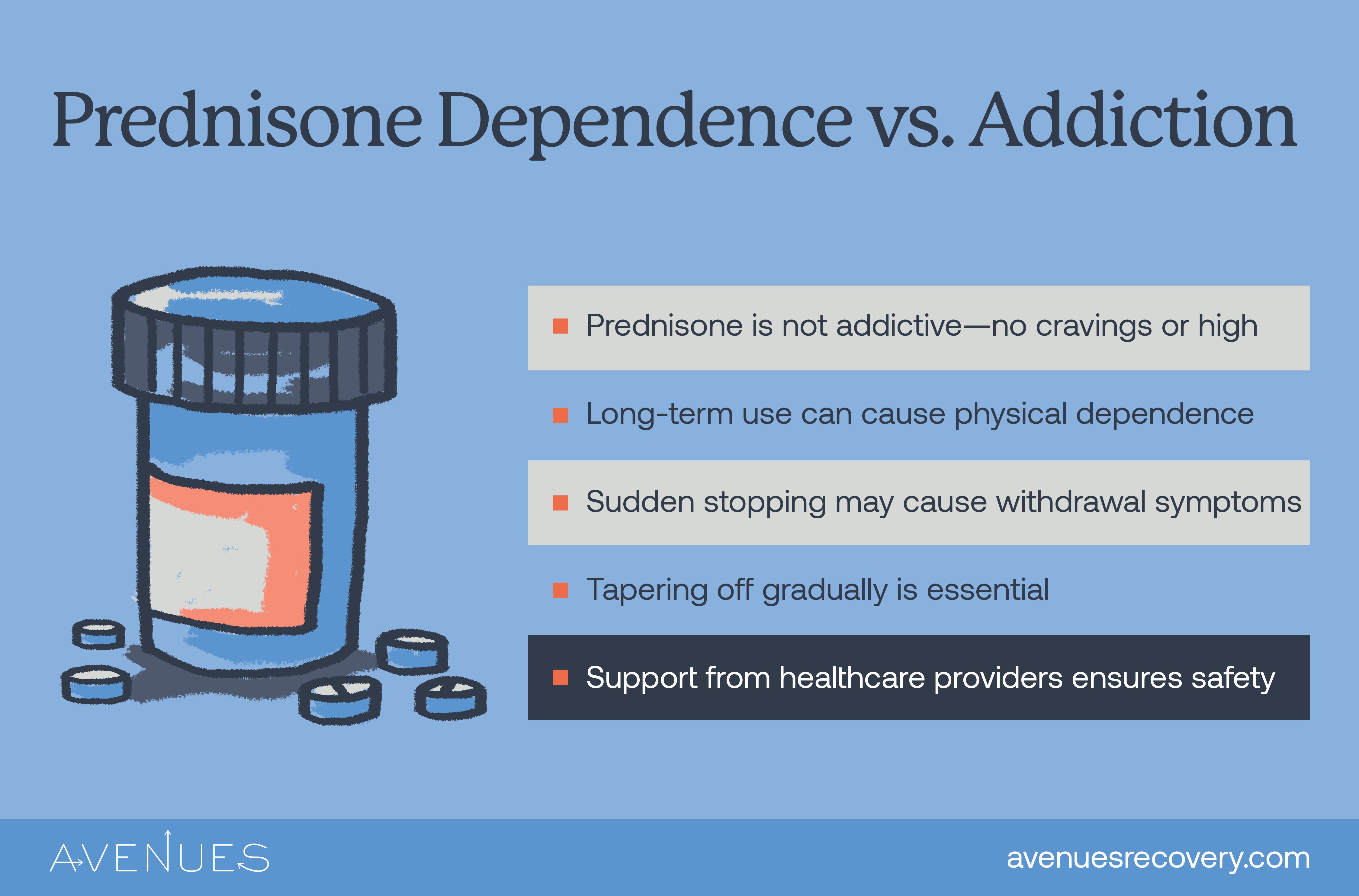 Infographic of dependence vs. addiction as Avenues Recovery explores Prednisone addiction