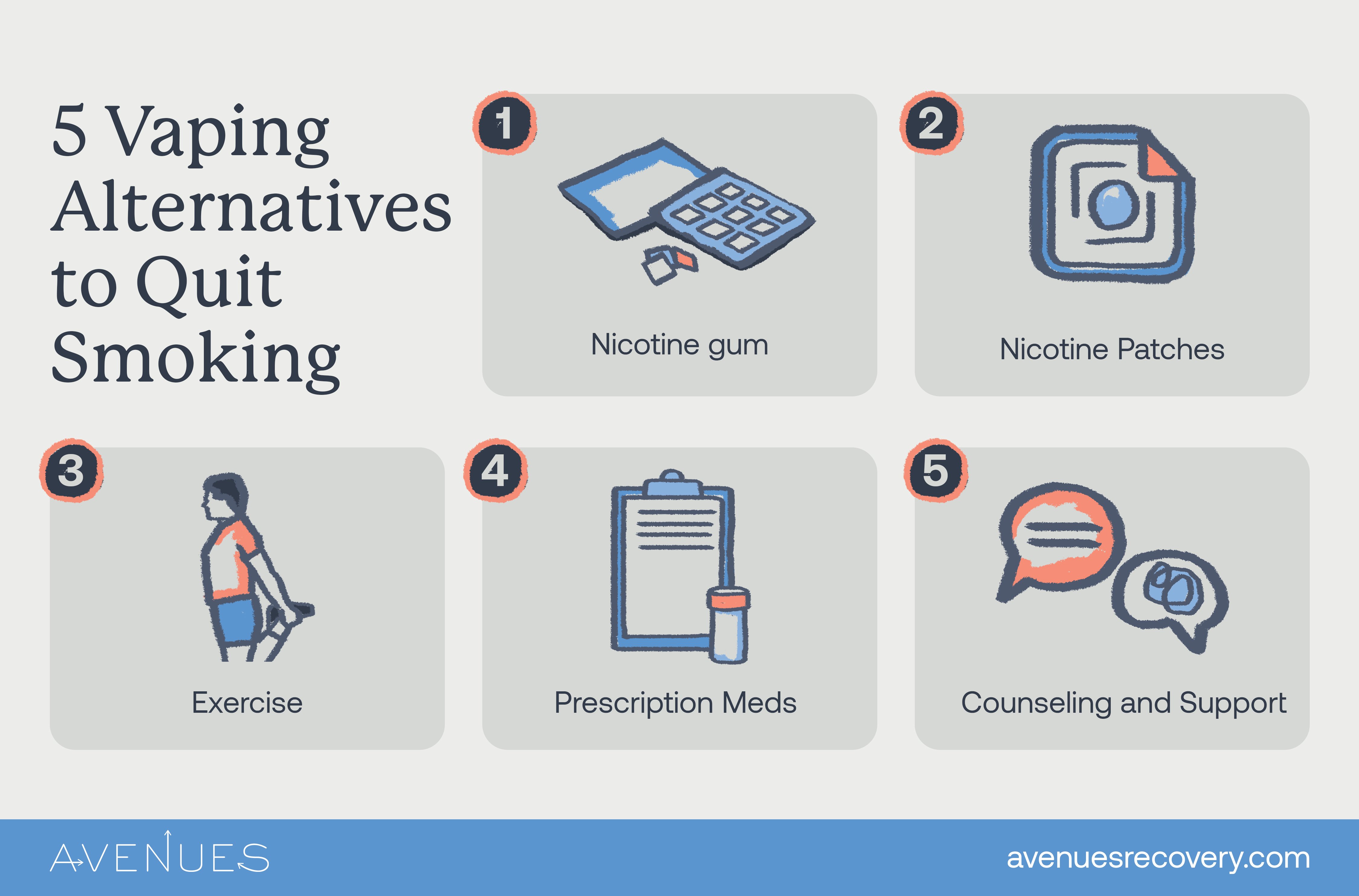 Infographic of vaping alternatives as Avenues explores Clenzy Vape