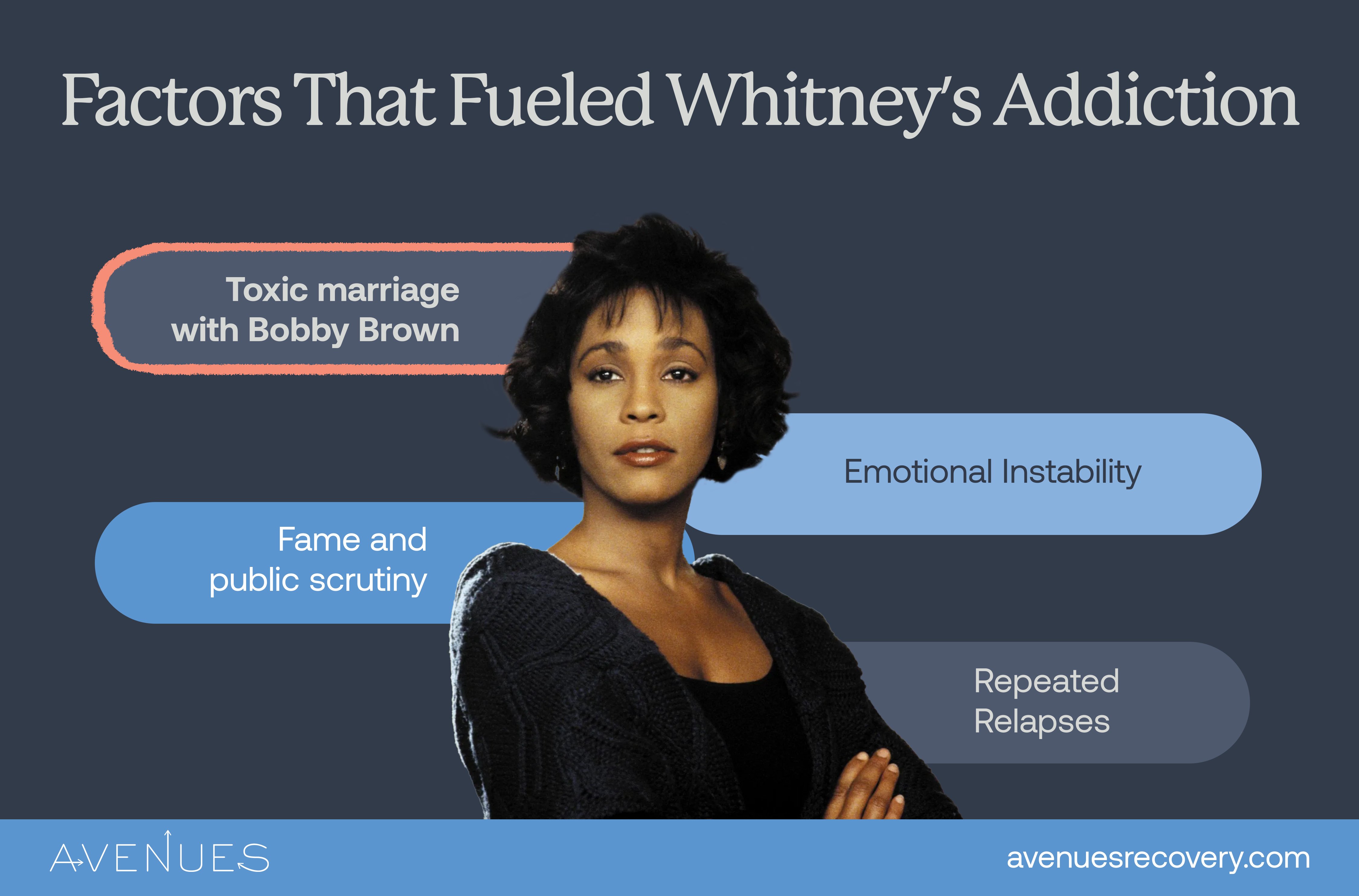 Infographic of factors that fueled addiction as Avenues Recovery explores Whitney Houston