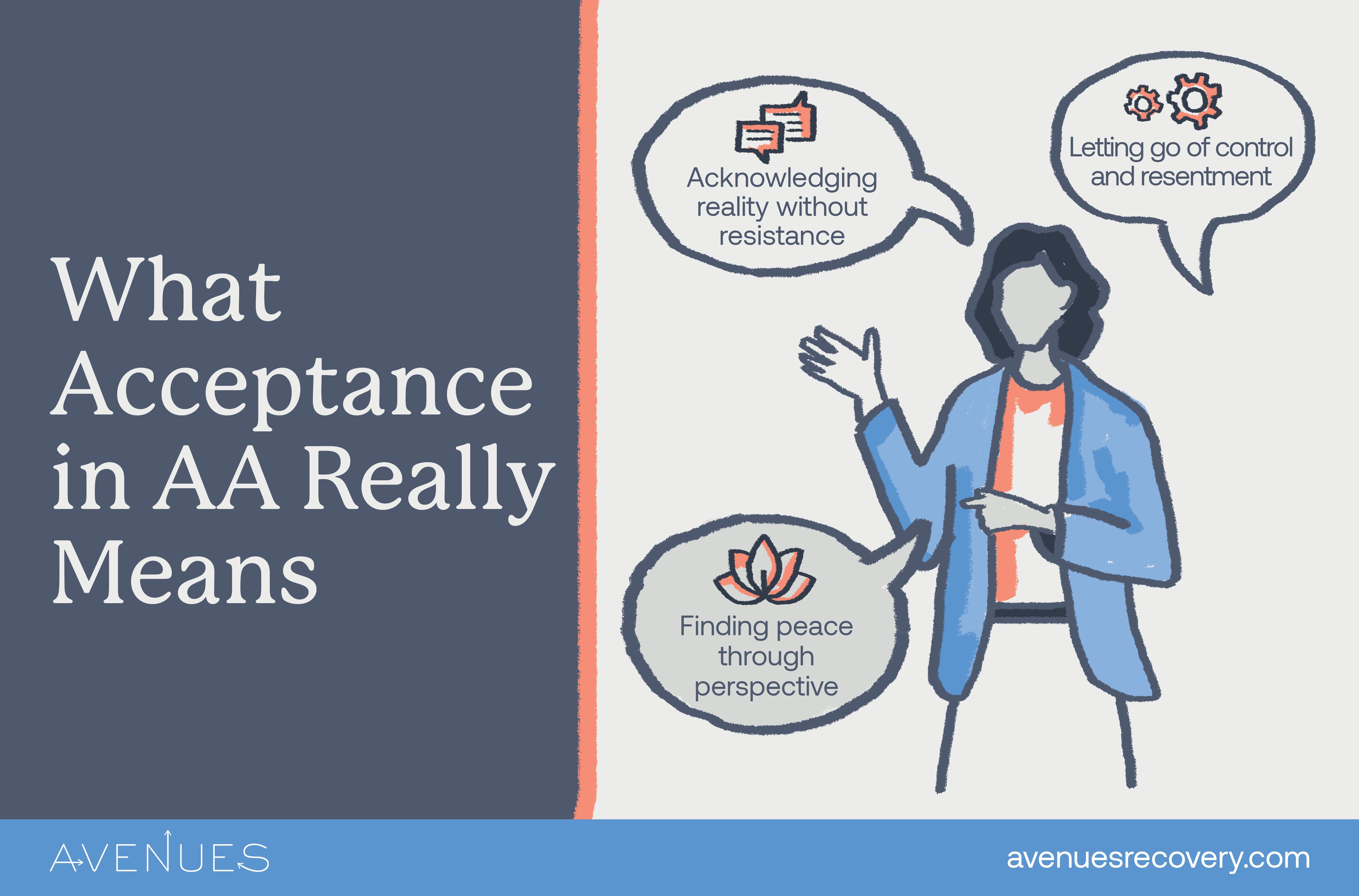 Infographic of what acceptance really means as Avenues Recovery explores acceptance prayer