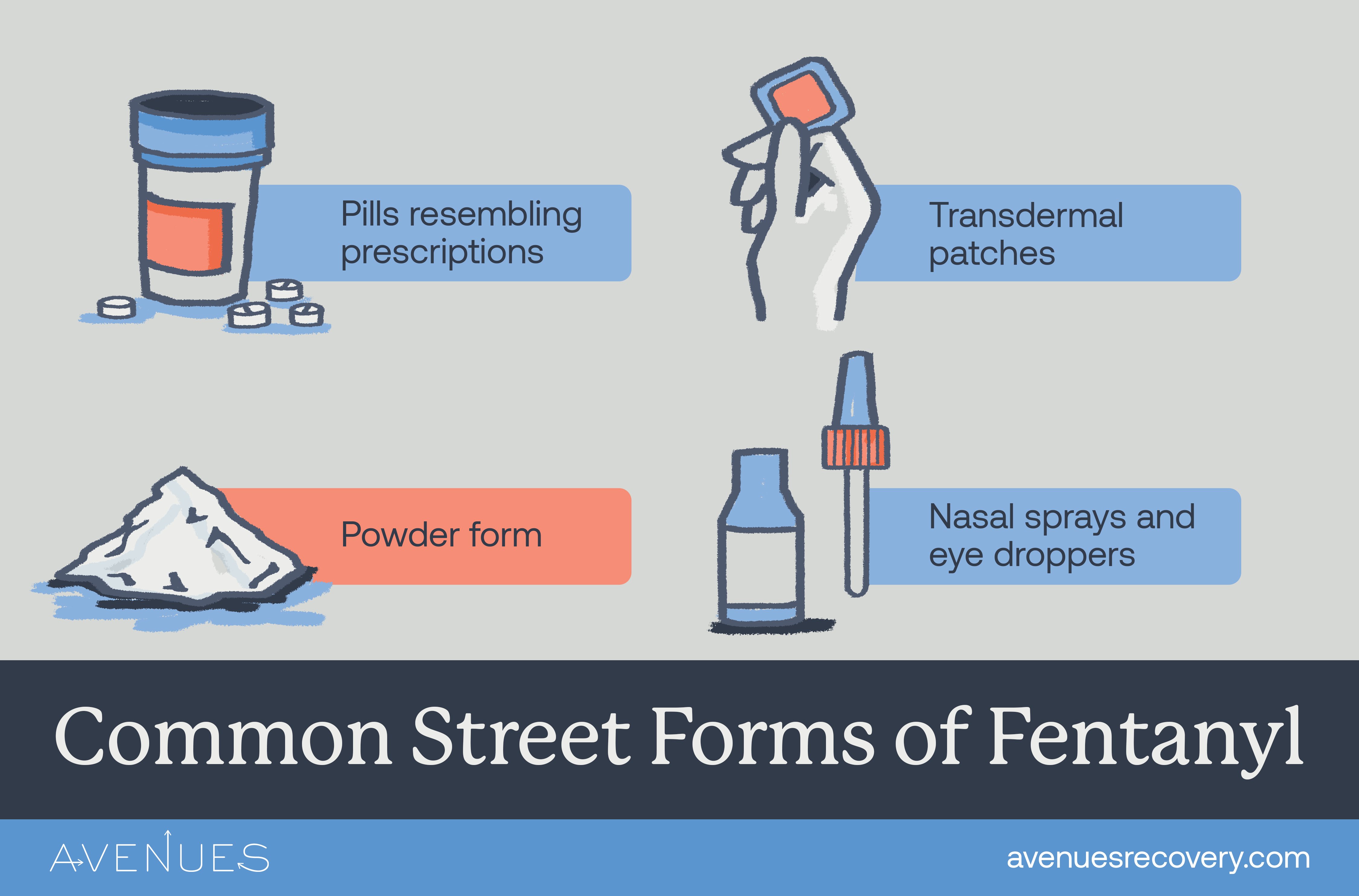 Infographic of Fentanyl street forms as Avenues Recovery explores low Fentanyl Street Prices