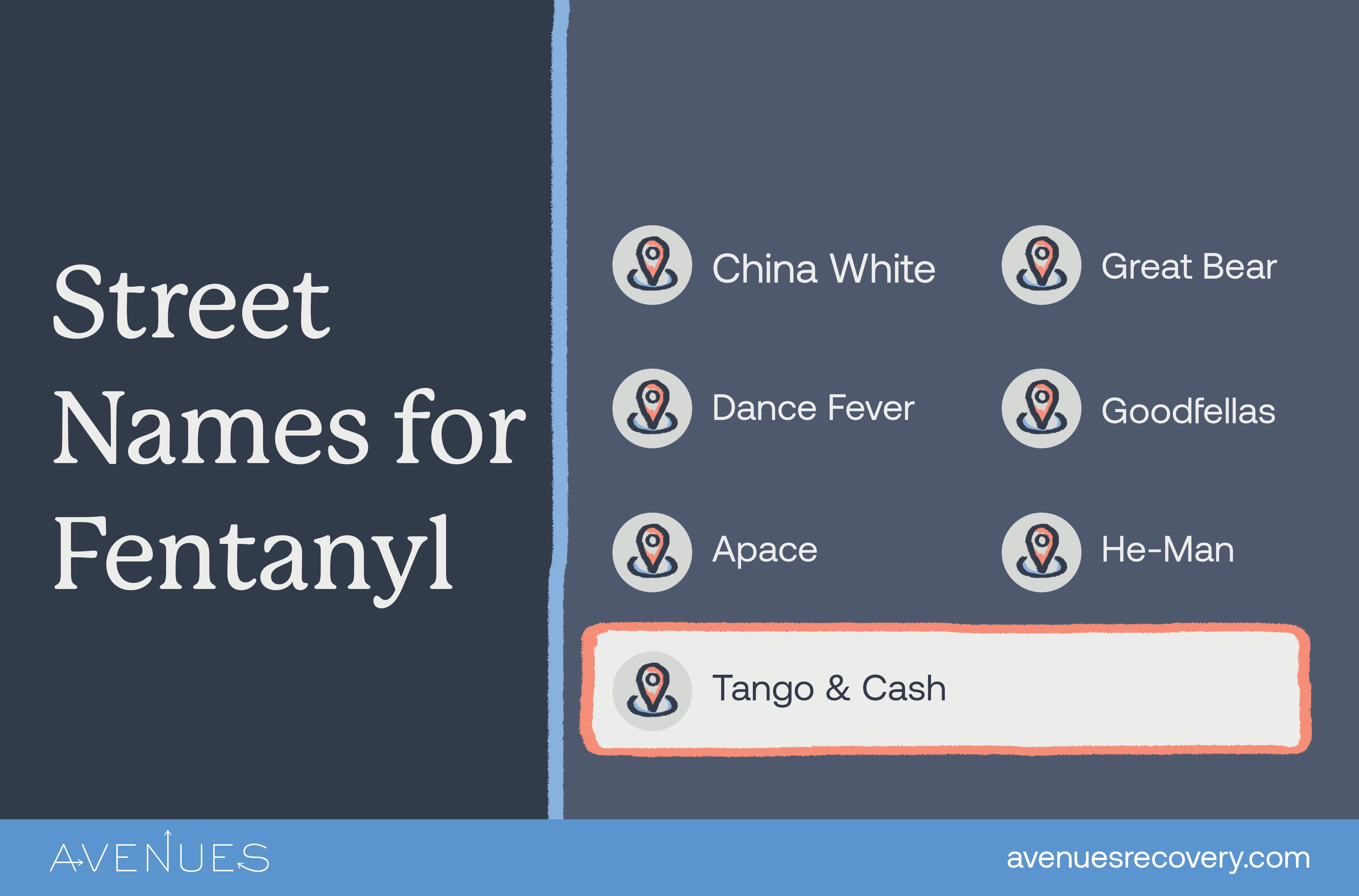Infographic of Fentanyl street names as Avenues Recovery explores low Fentanyl Street Prices