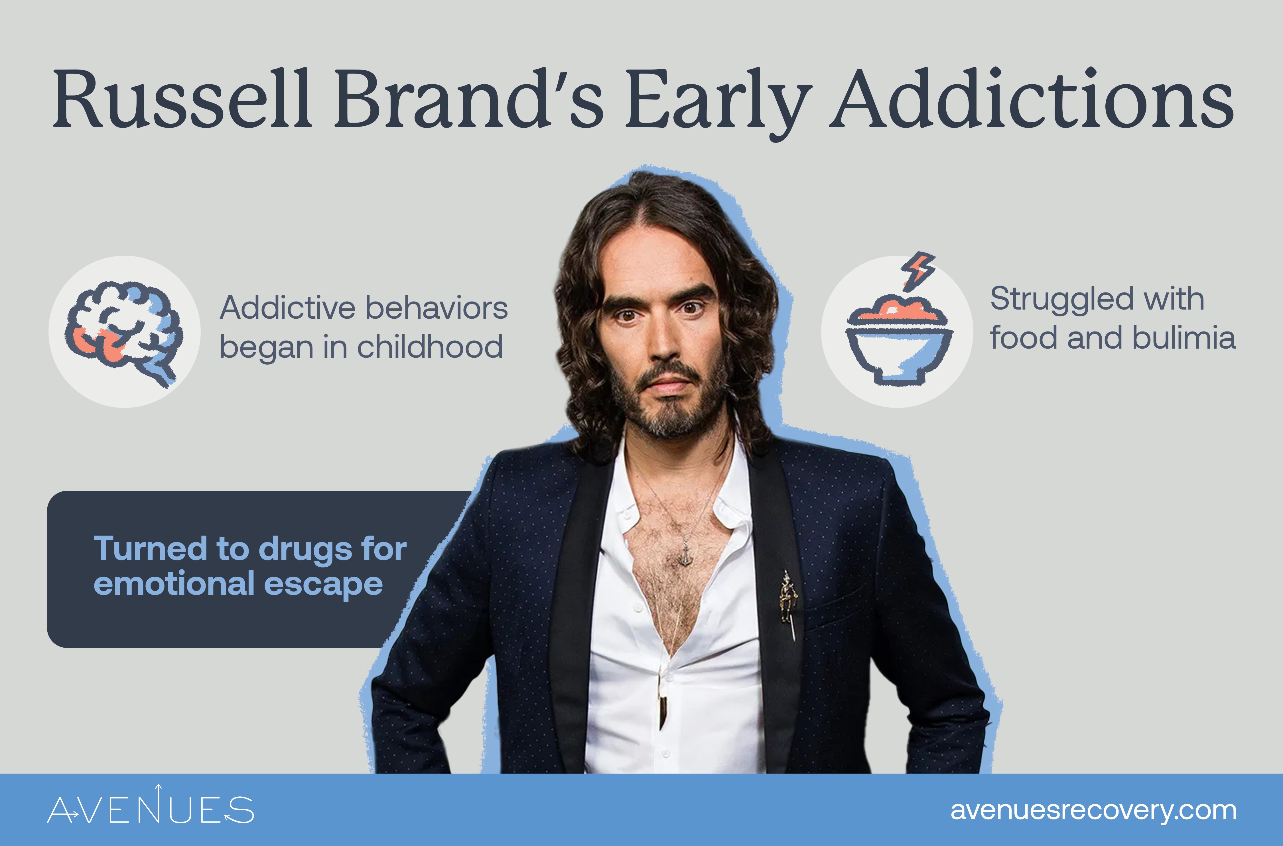 Infographic of early addictions as Avenues Recovery explores Russell Brand
