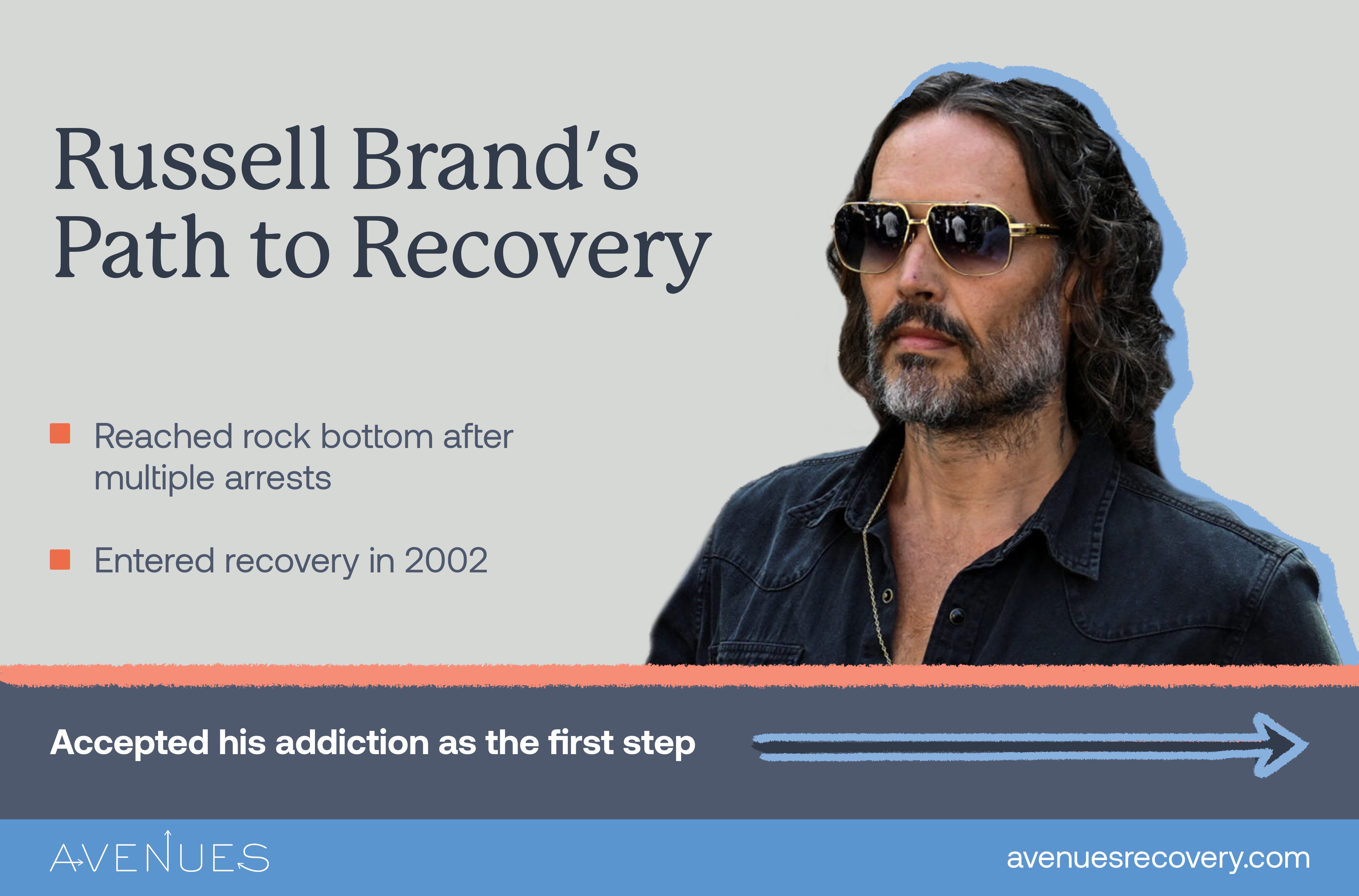 Infographic of recovery story as Avenues Recovery explores Russell Brand