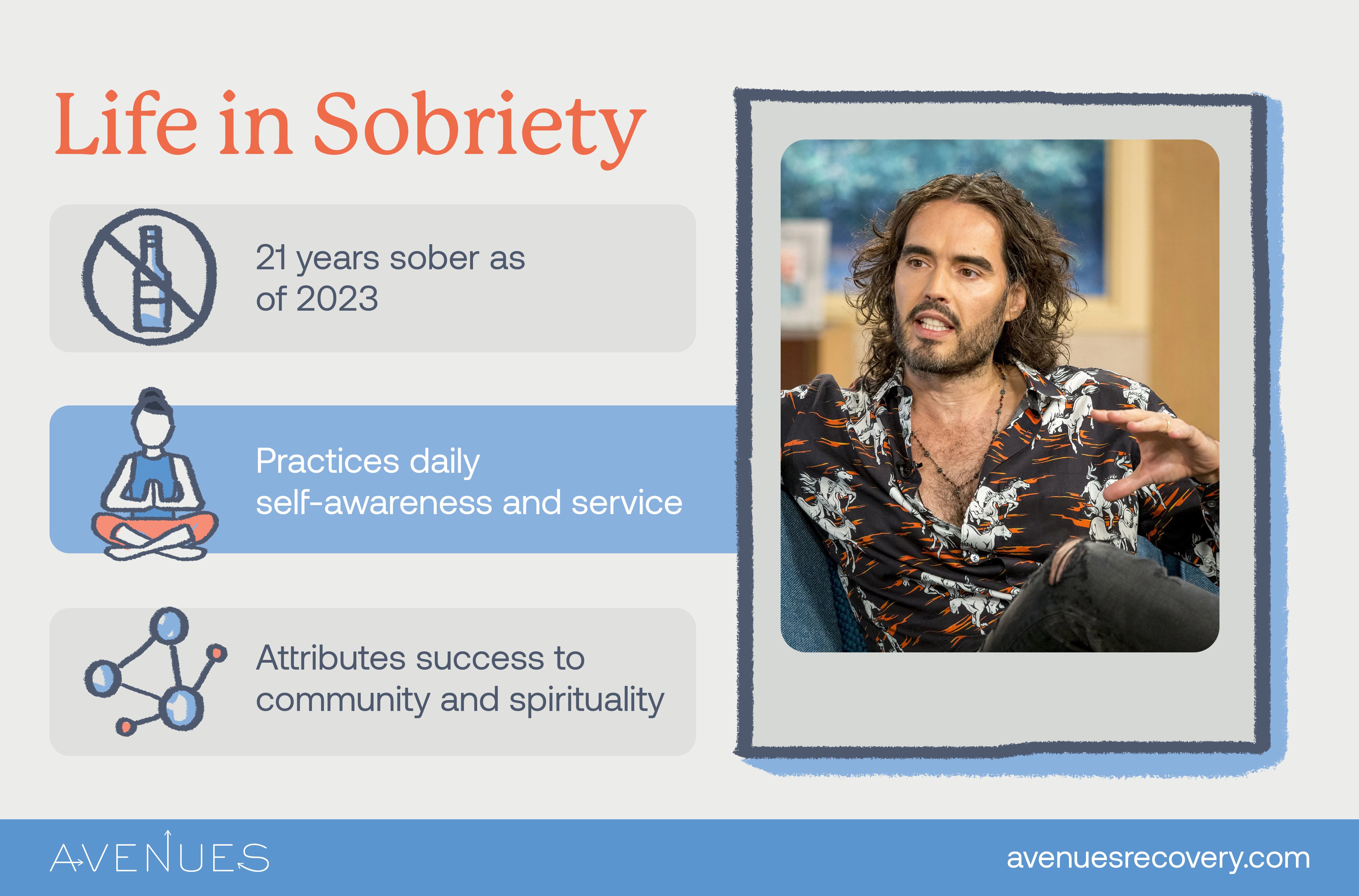 Infographic of life in sobriety as Avenues Recovery explores Russell Brand