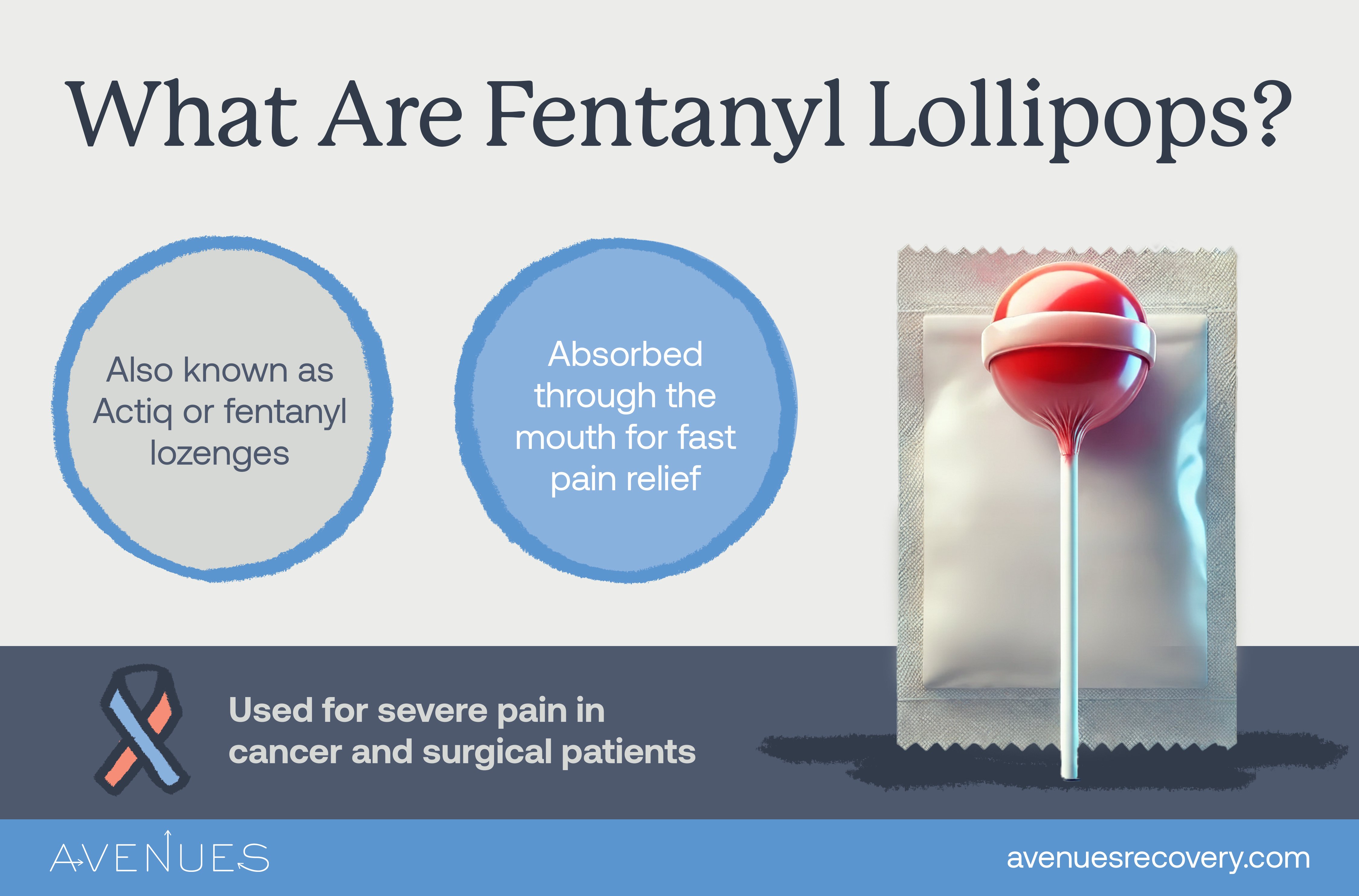 Infographic on what are Fentanyl lollipops as Avenues explores Fentanyl lollipops