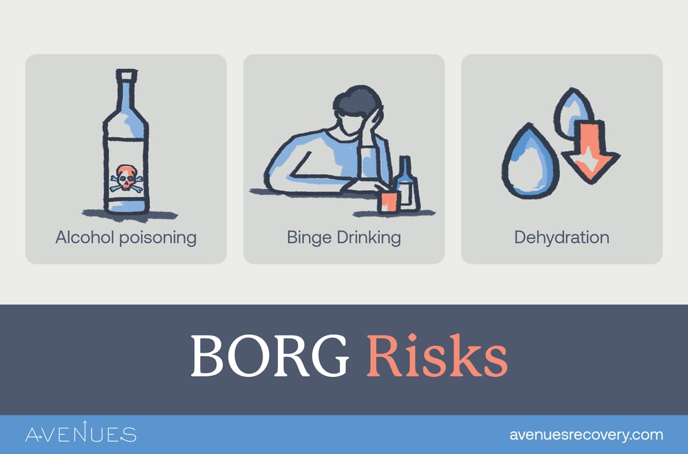 Infographic of BORG drink risks as Avenues explores BORG drinks